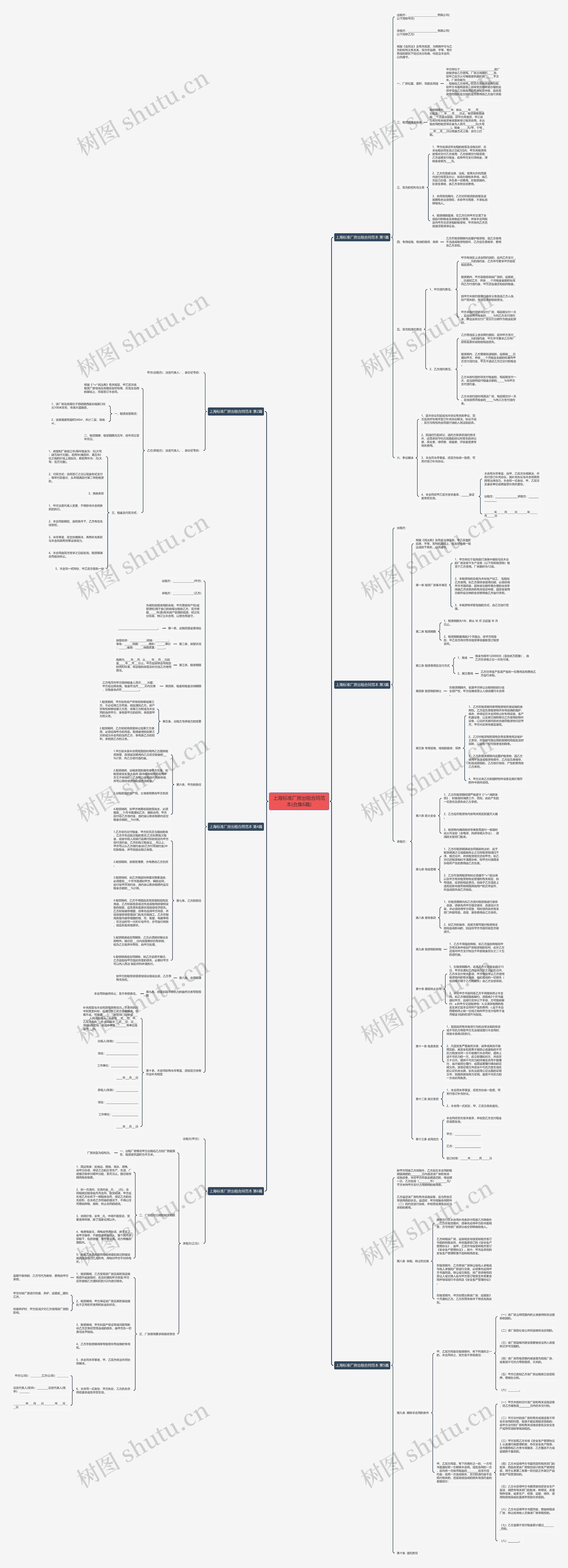 上海标准厂房出租合同范本(合集6篇)思维导图