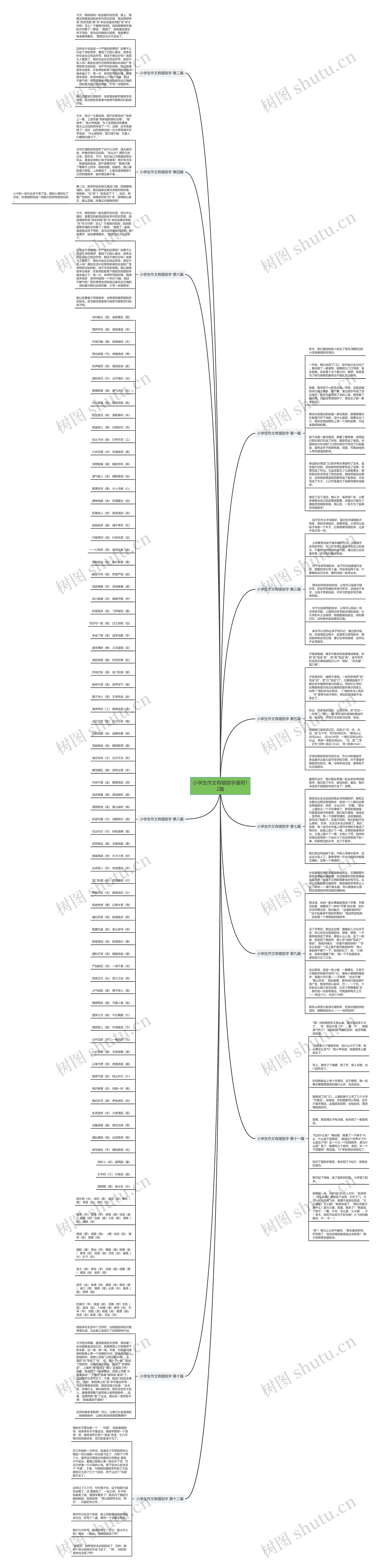 小学生作文有错别字通用12篇 小学生作文有错别字通用12篇
