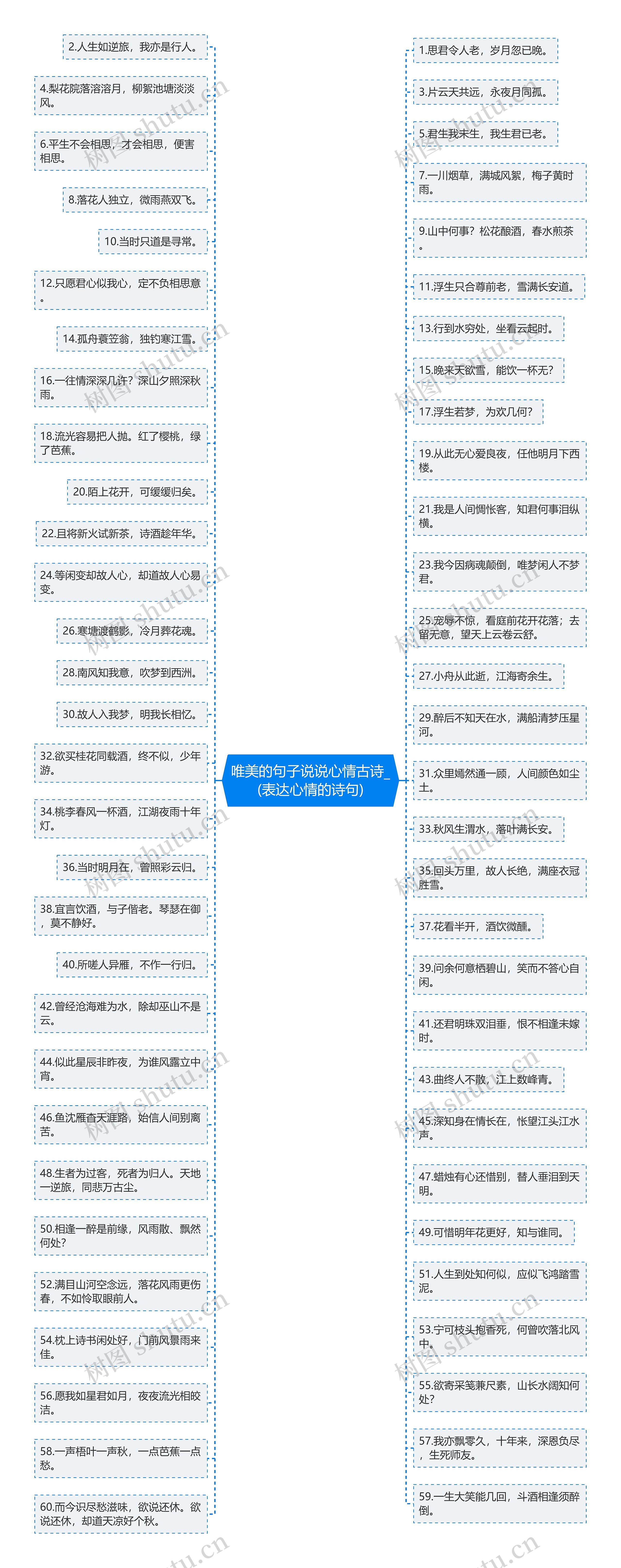 唯美的句子说说心情古诗_(表达心情的诗句)思维导图