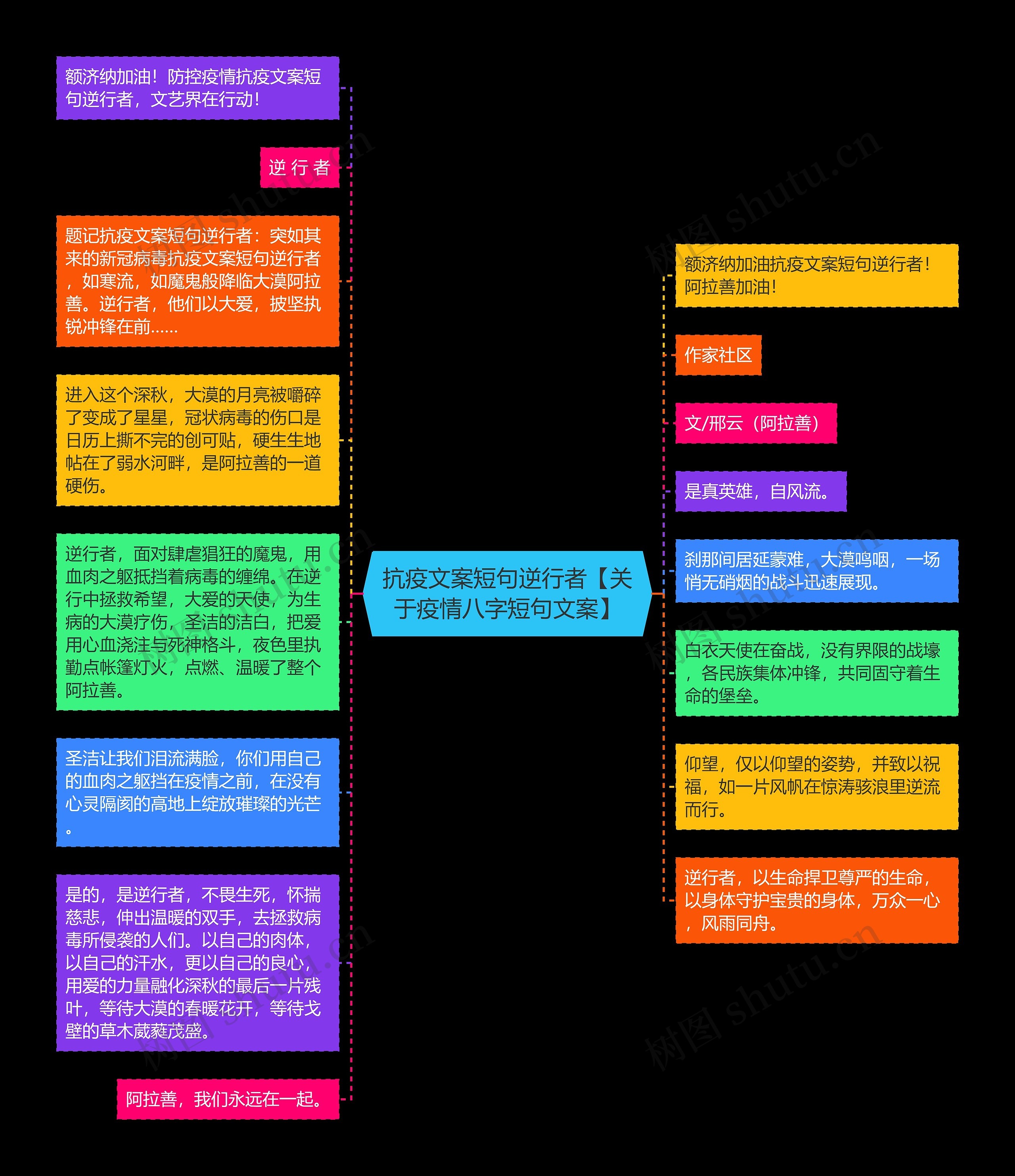 抗疫文案短句逆行者【关于疫情八字短句文案】思维导图