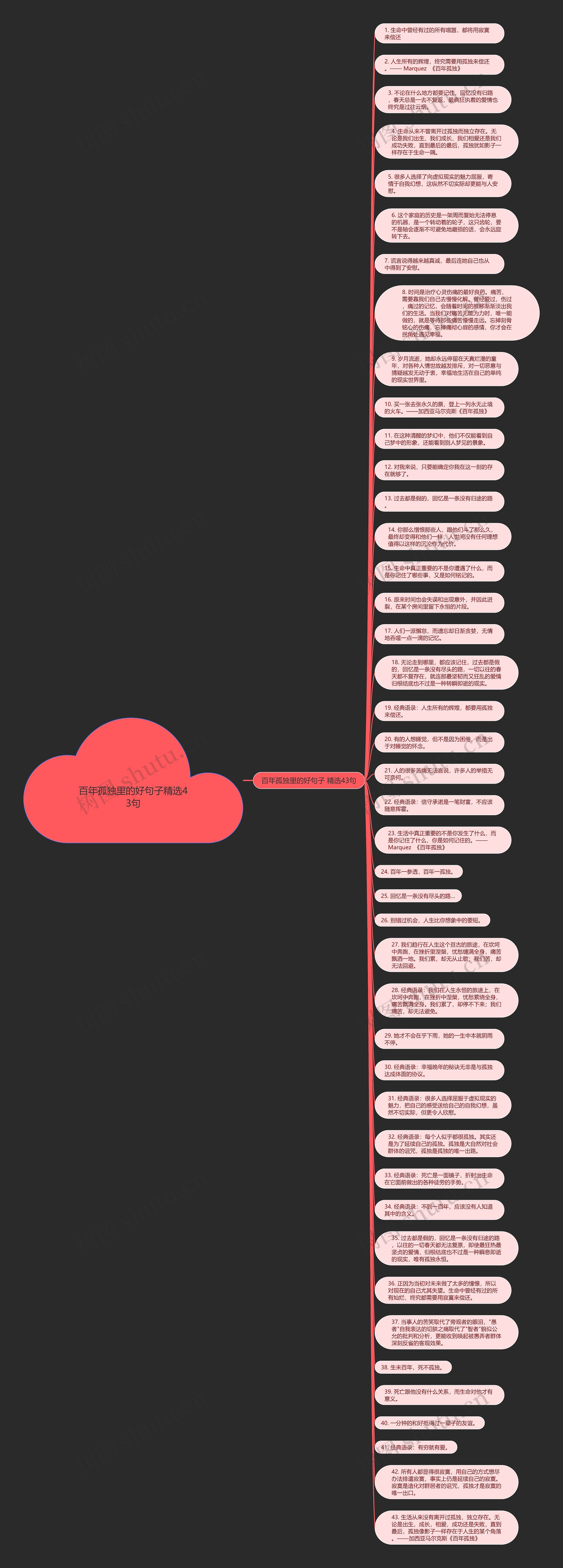 百年孤独里的好句子精选43句思维导图