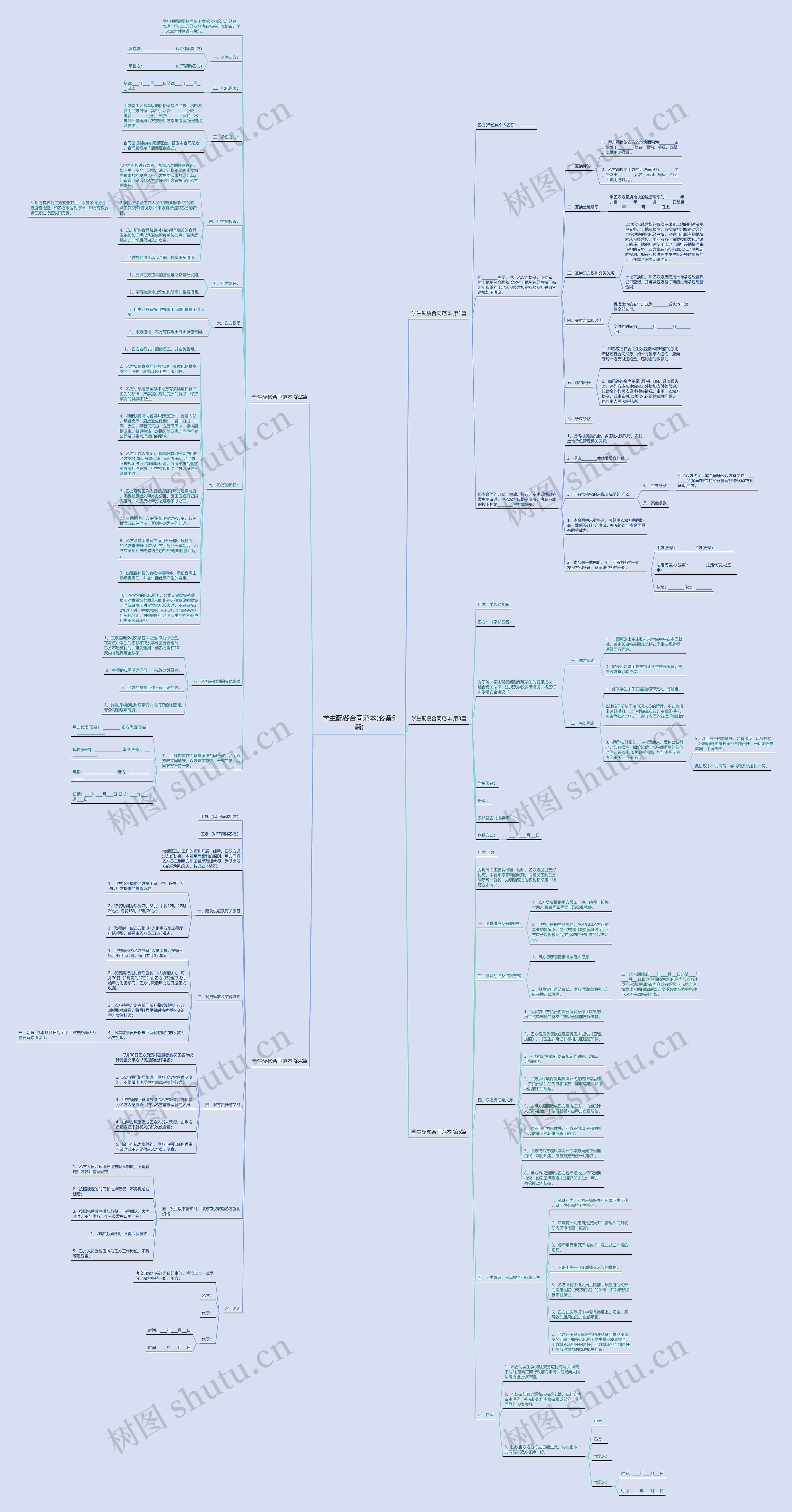 学生配餐合同范本(必备5篇)思维导图