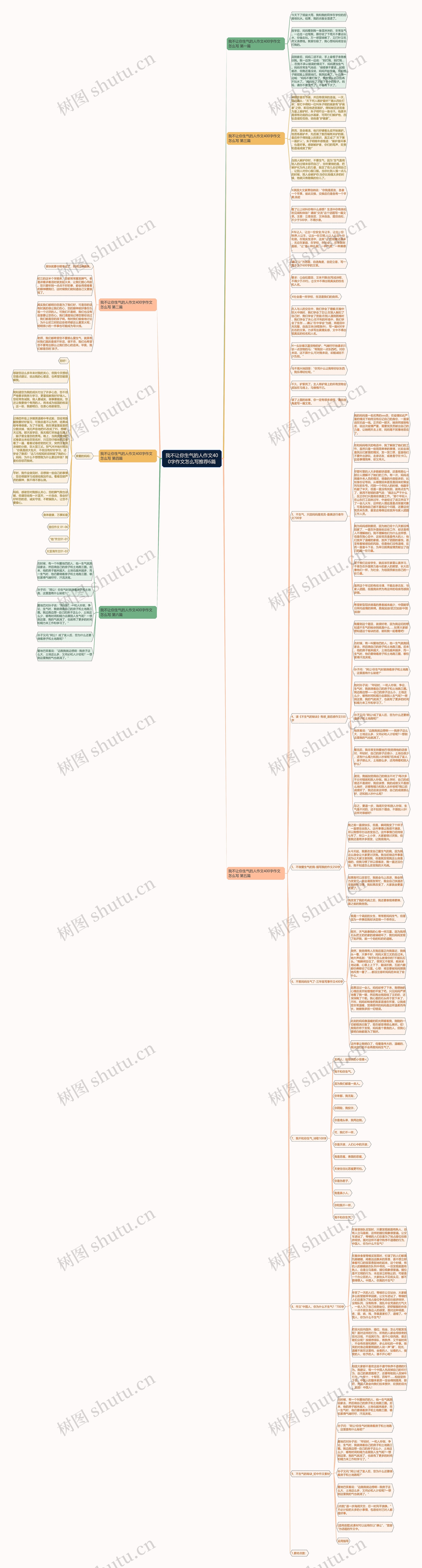 我不让你生气的人作文400字作文怎么写推荐6篇思维导图