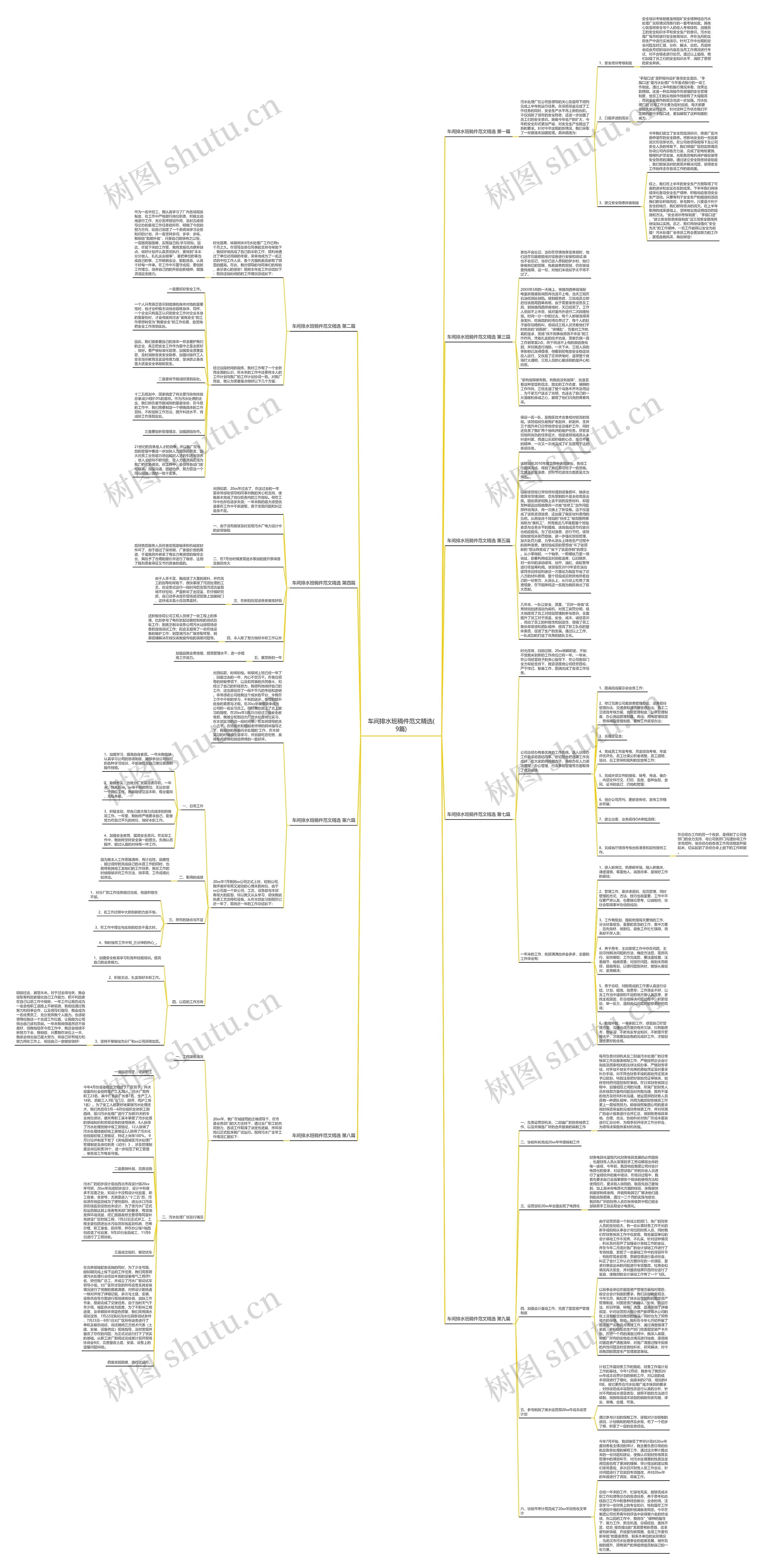 车间排水班稿件范文精选(9篇)思维导图