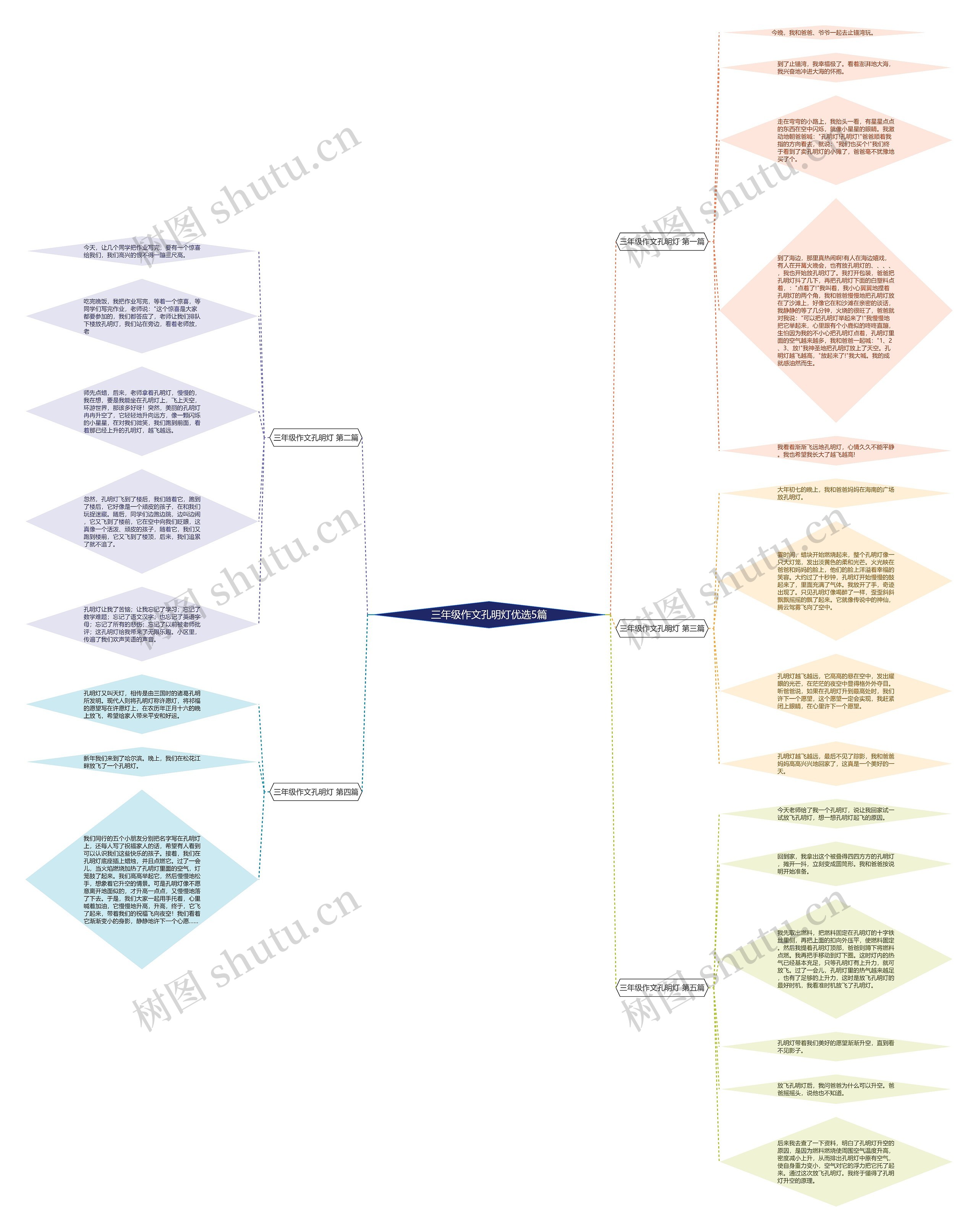 三年级作文孔明灯优选5篇思维导图
