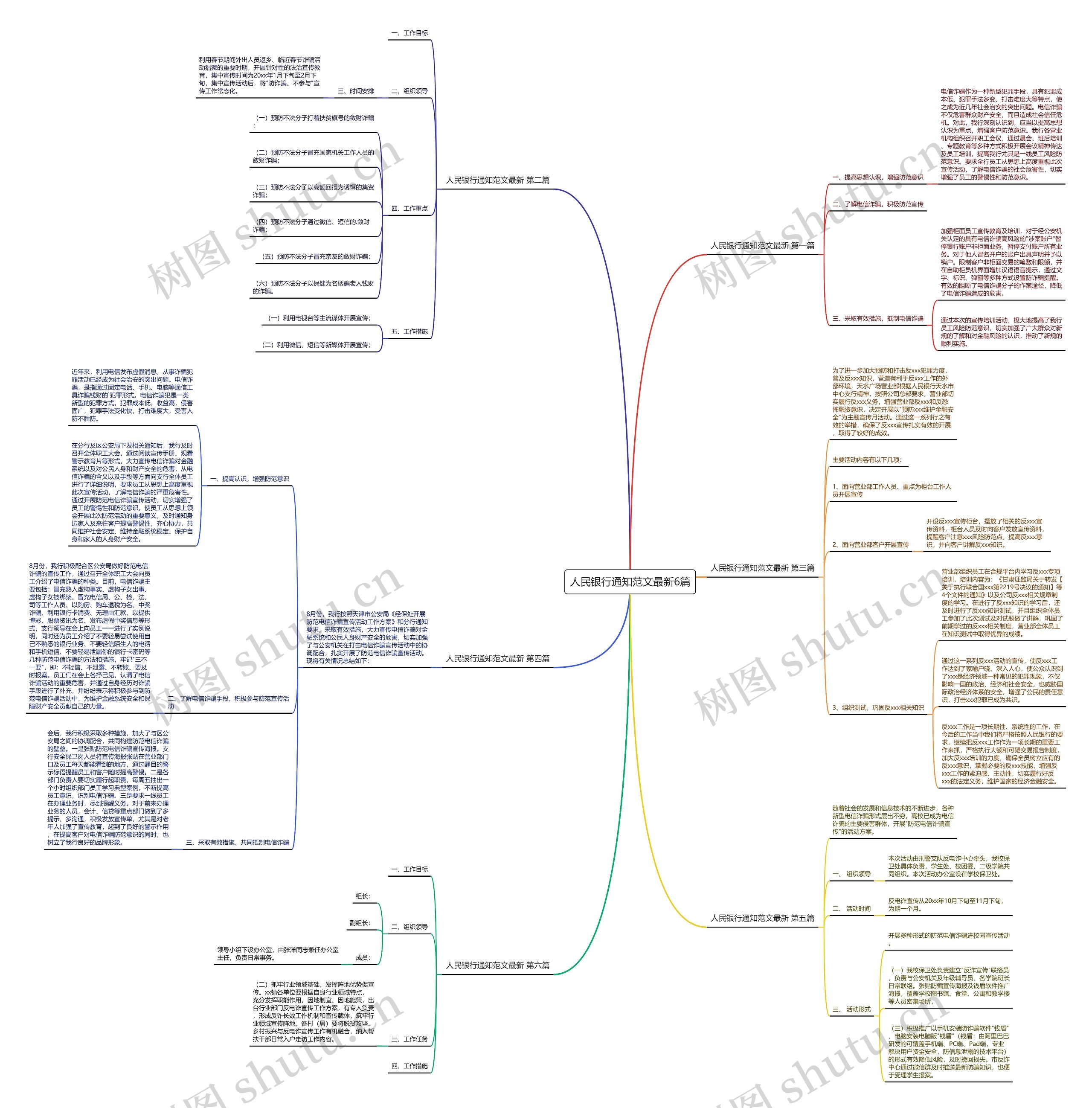 人民银行通知范文最新6篇思维导图