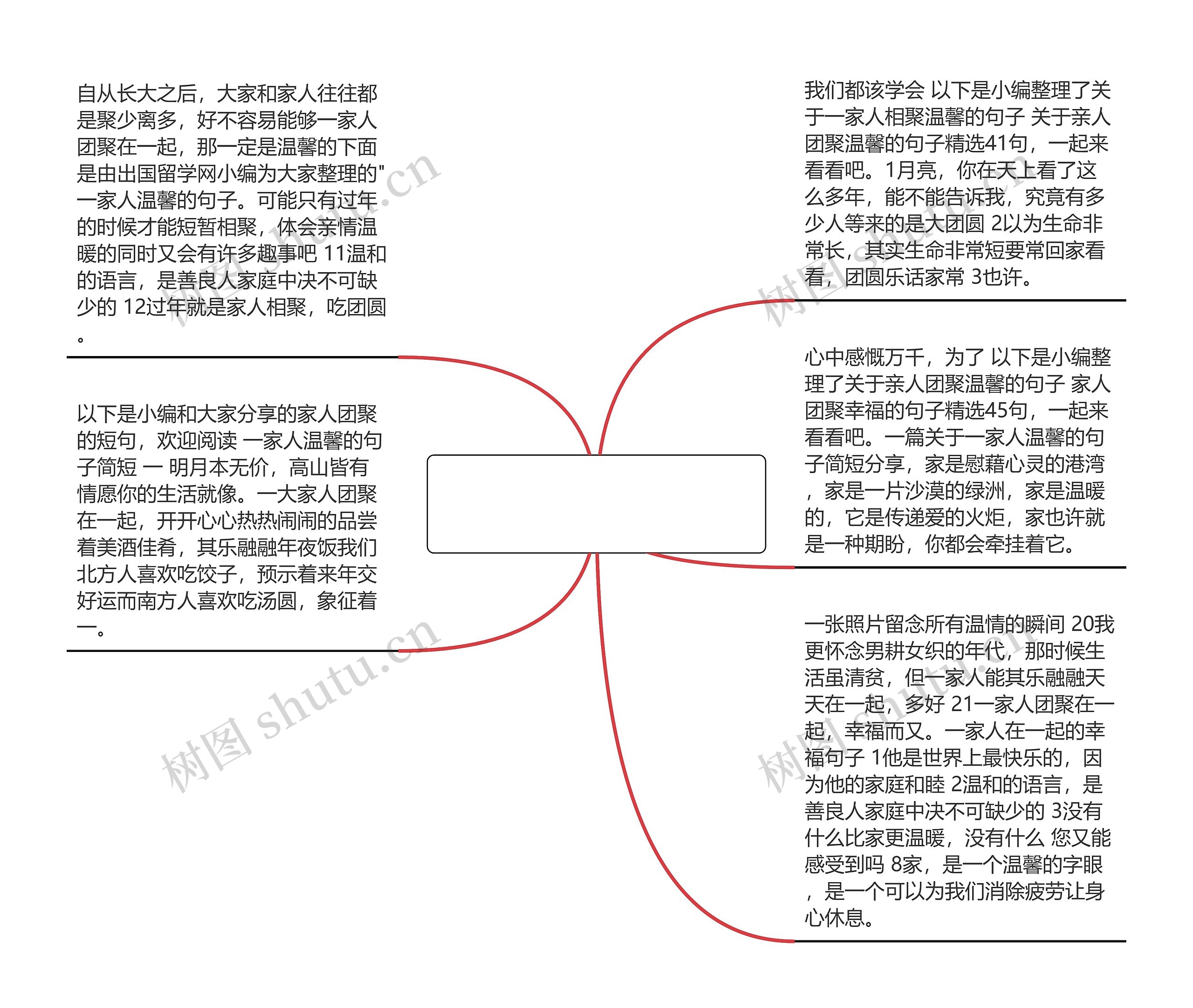 一大家人相聚温馨的句子_(形容家庭幸福的成语)思维导图