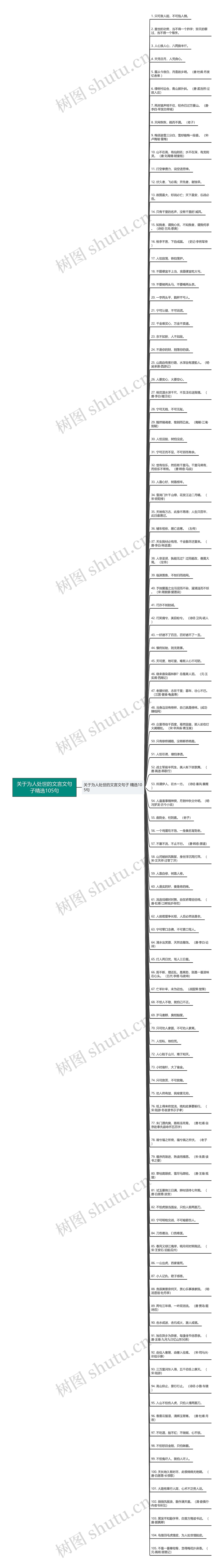 关于为人处世的文言文句子精选105句