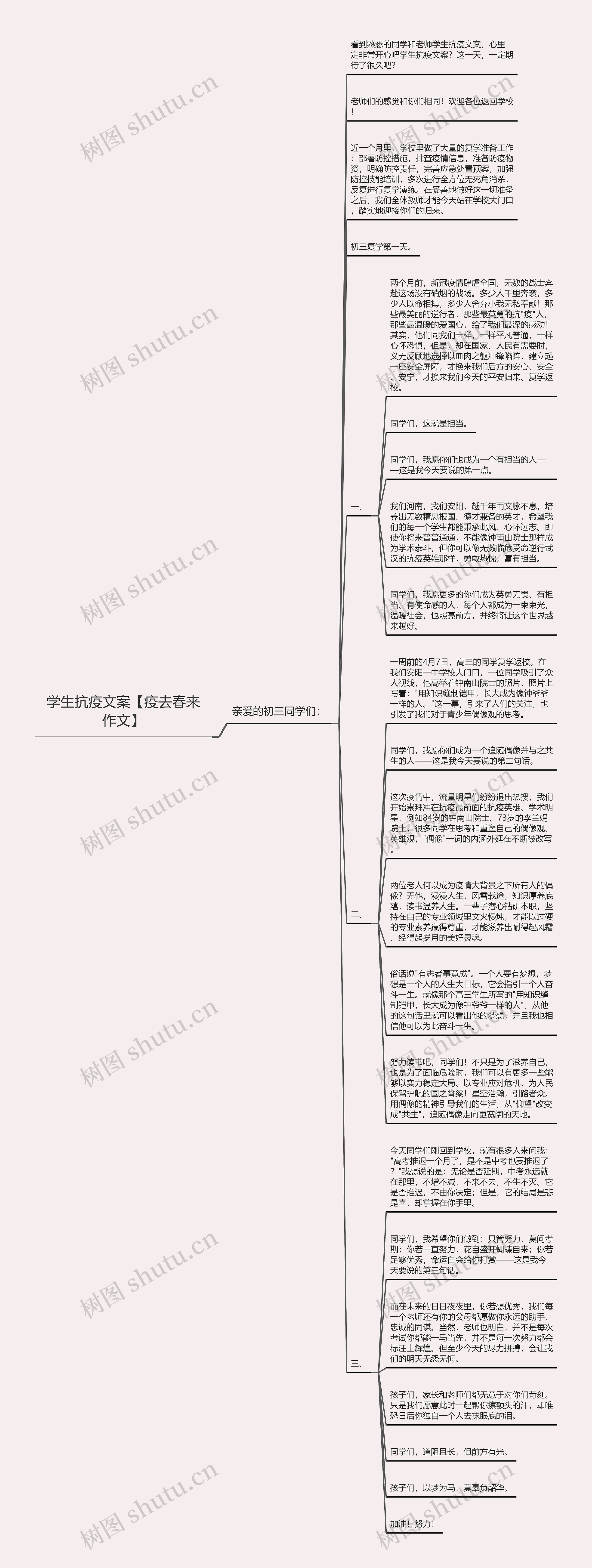 学生抗疫文案【疫去春来作文】思维导图