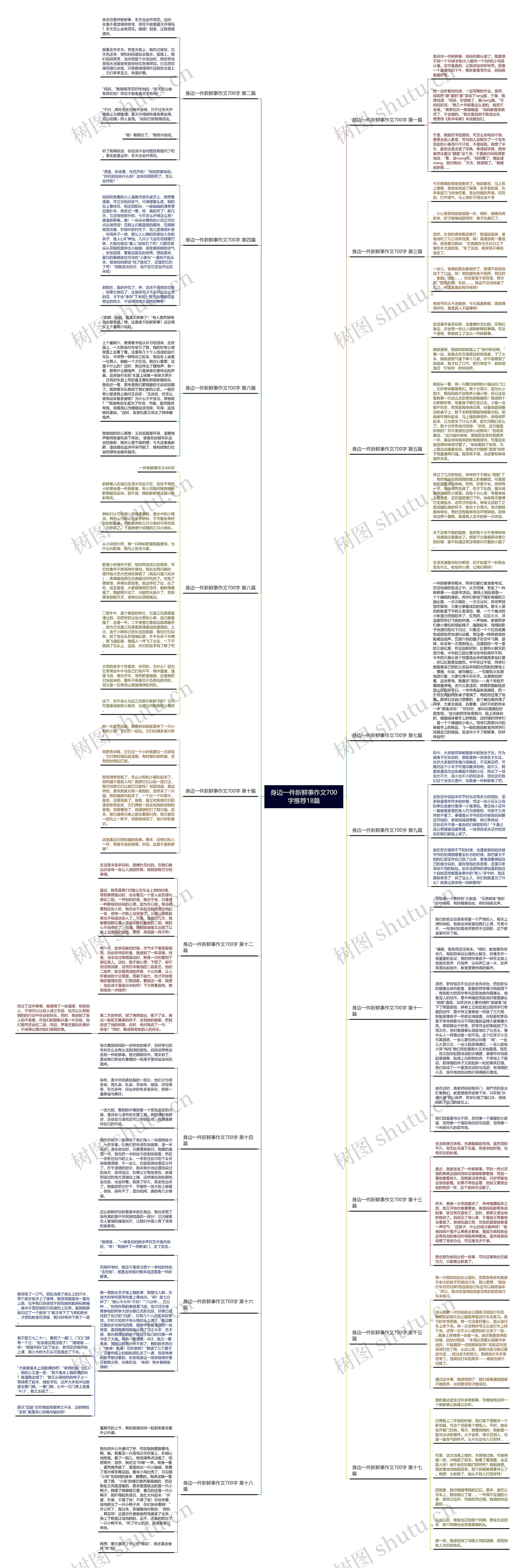 身边一件新鲜事作文700字推荐18篇思维导图
