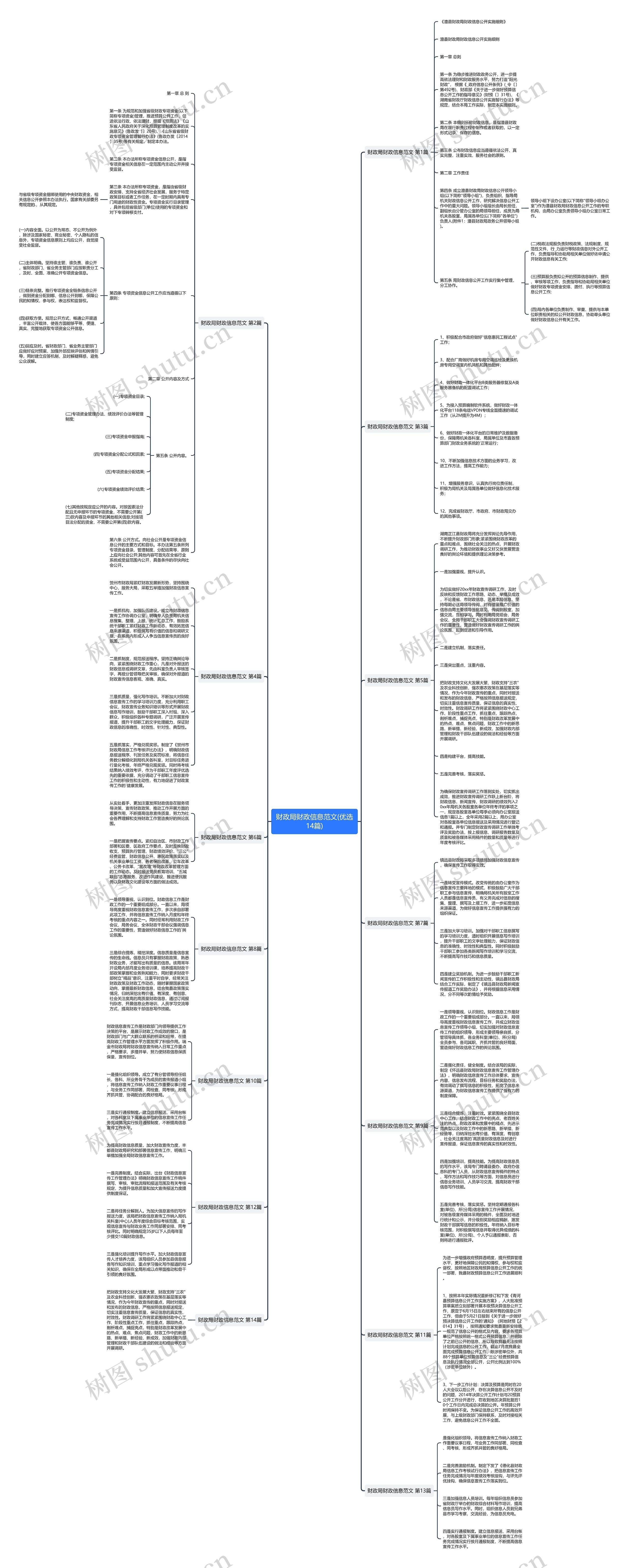 财政局财政信息范文(优选14篇)思维导图
