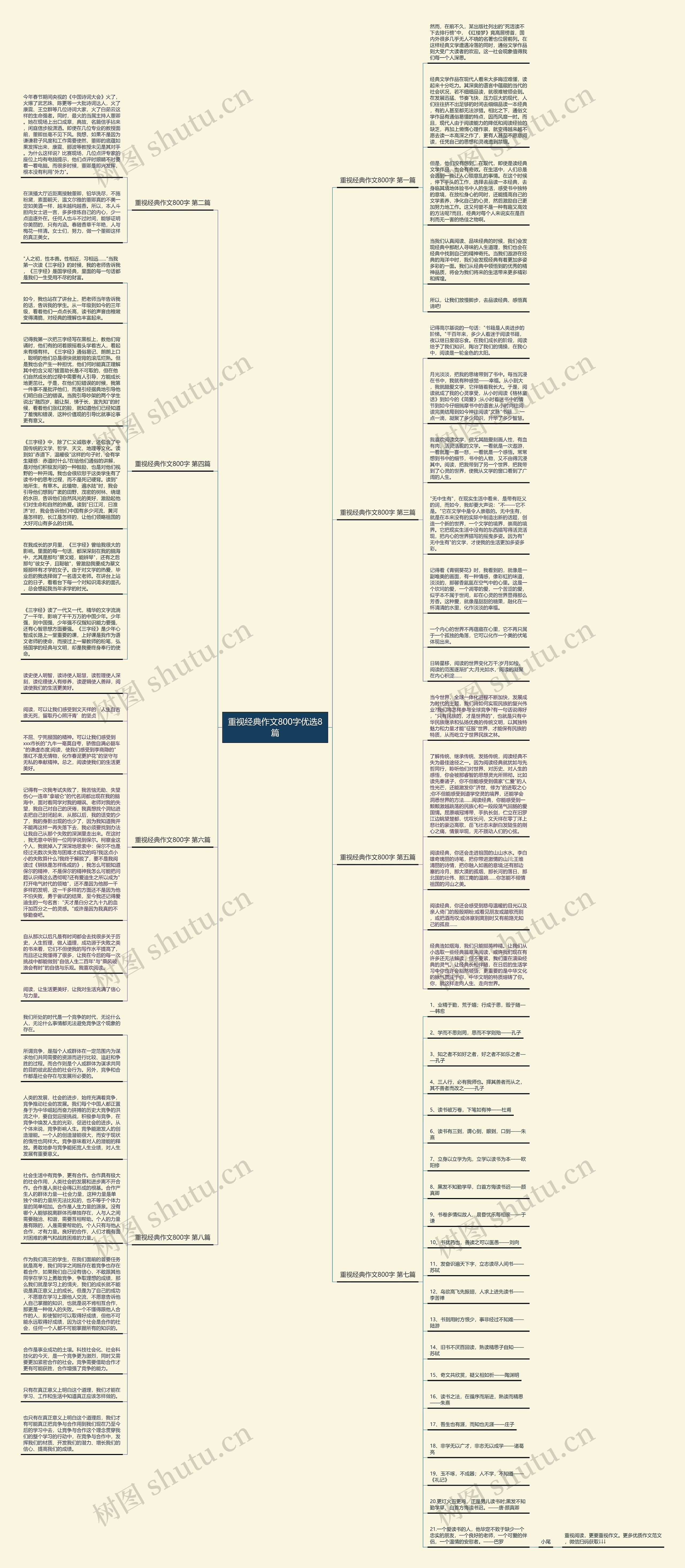 重视经典作文800字优选8篇思维导图