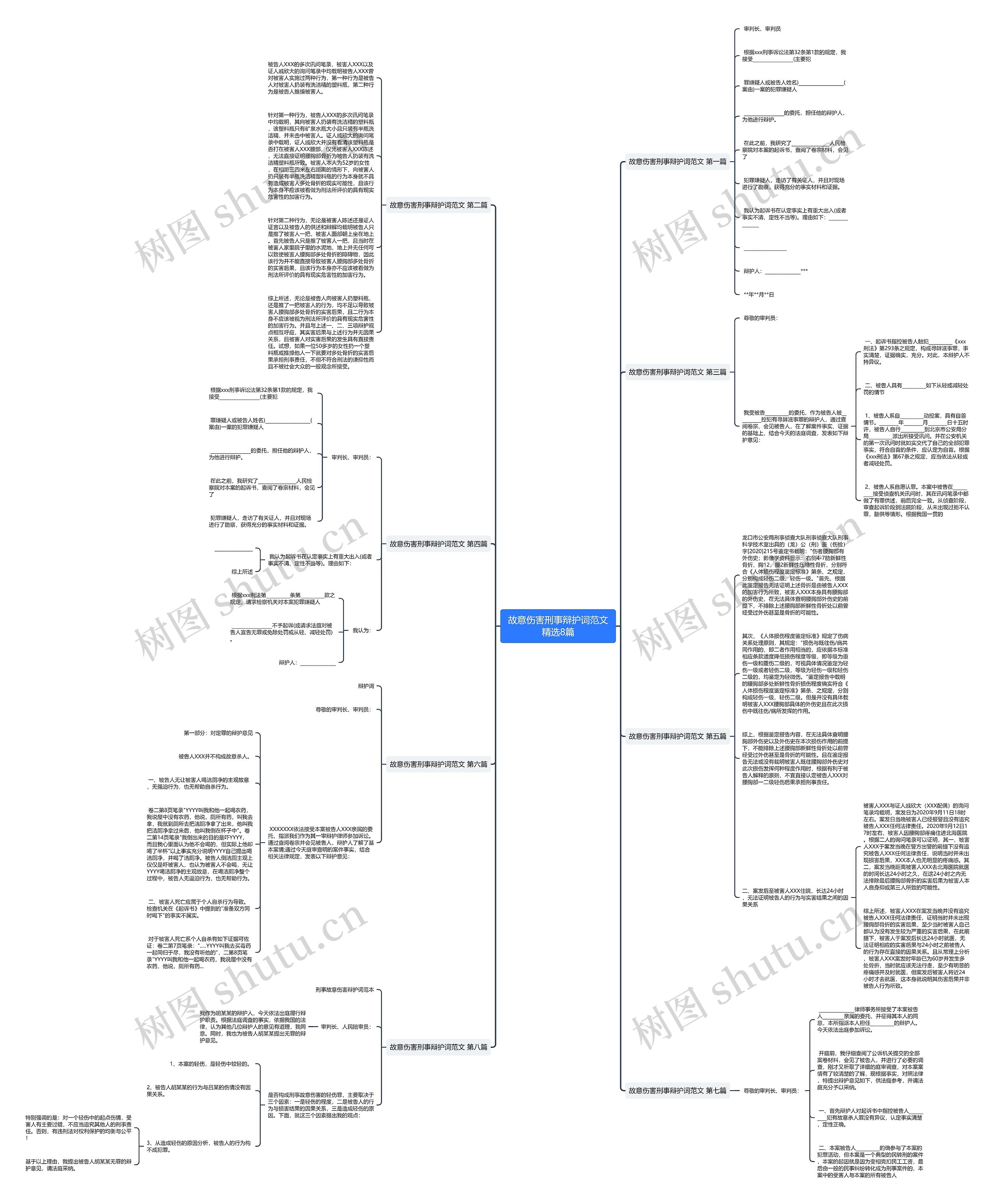 故意伤害刑事辩护词范文精选8篇思维导图