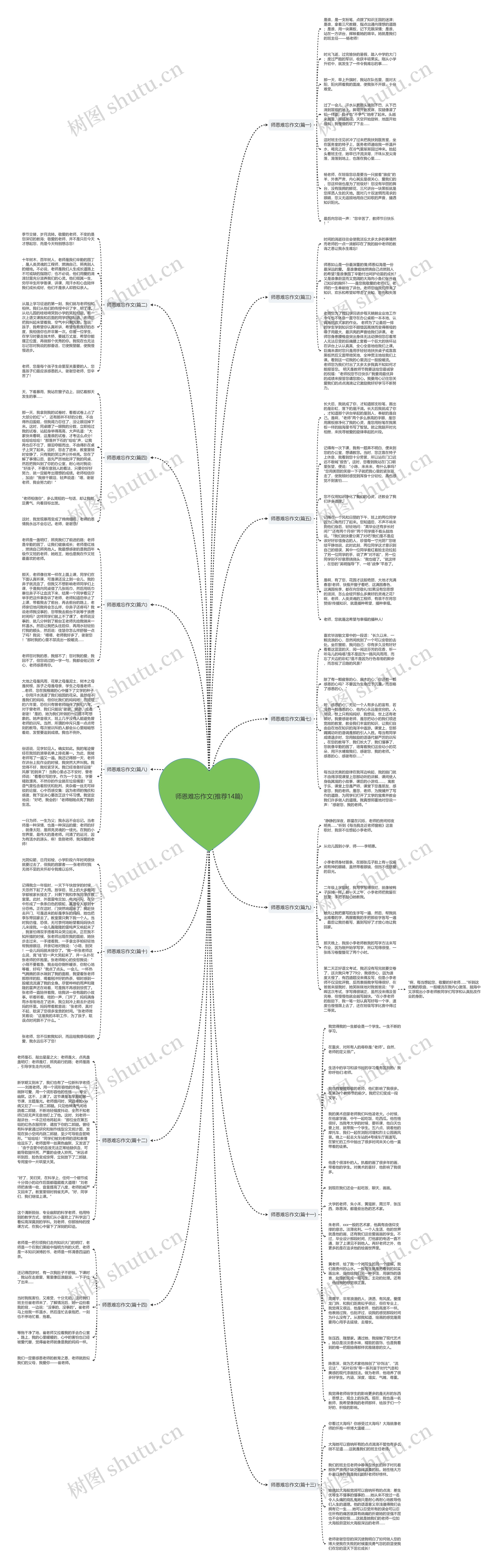师恩难忘作文(推荐14篇)思维导图