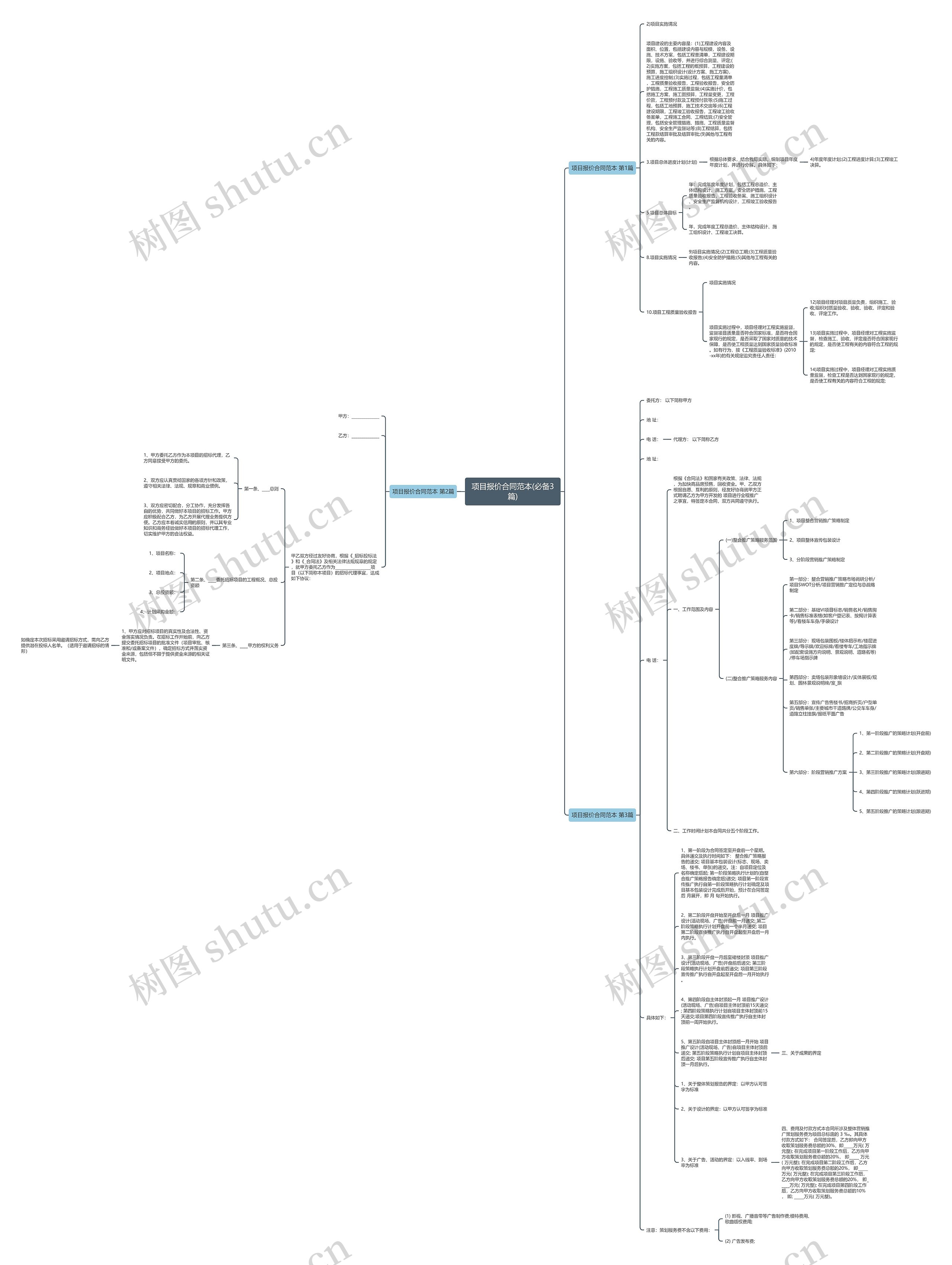 项目报价合同范本(必备3篇)思维导图
