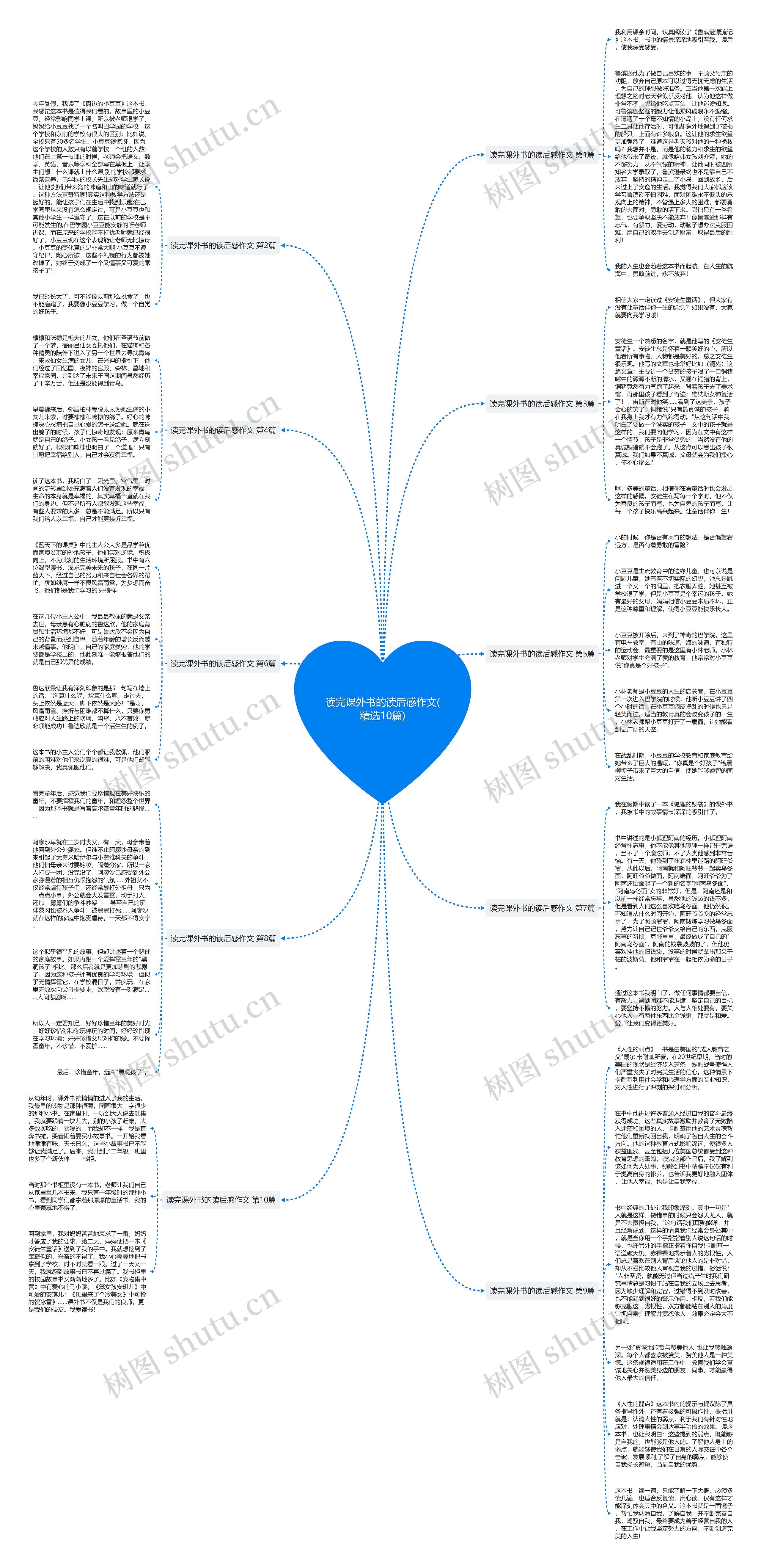 读完课外书的读后感作文(精选10篇)思维导图