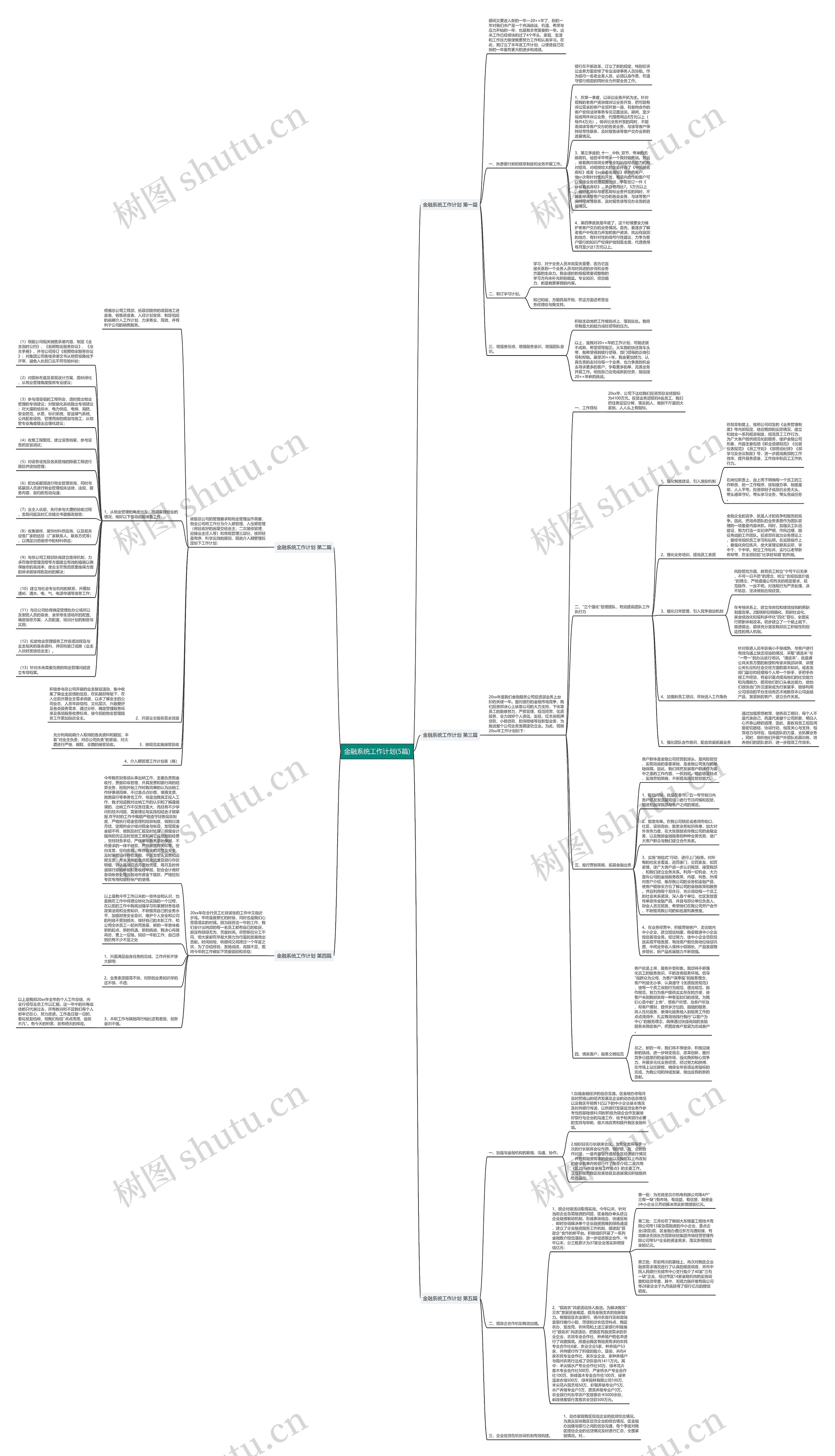 金融系统工作计划(5篇)思维导图