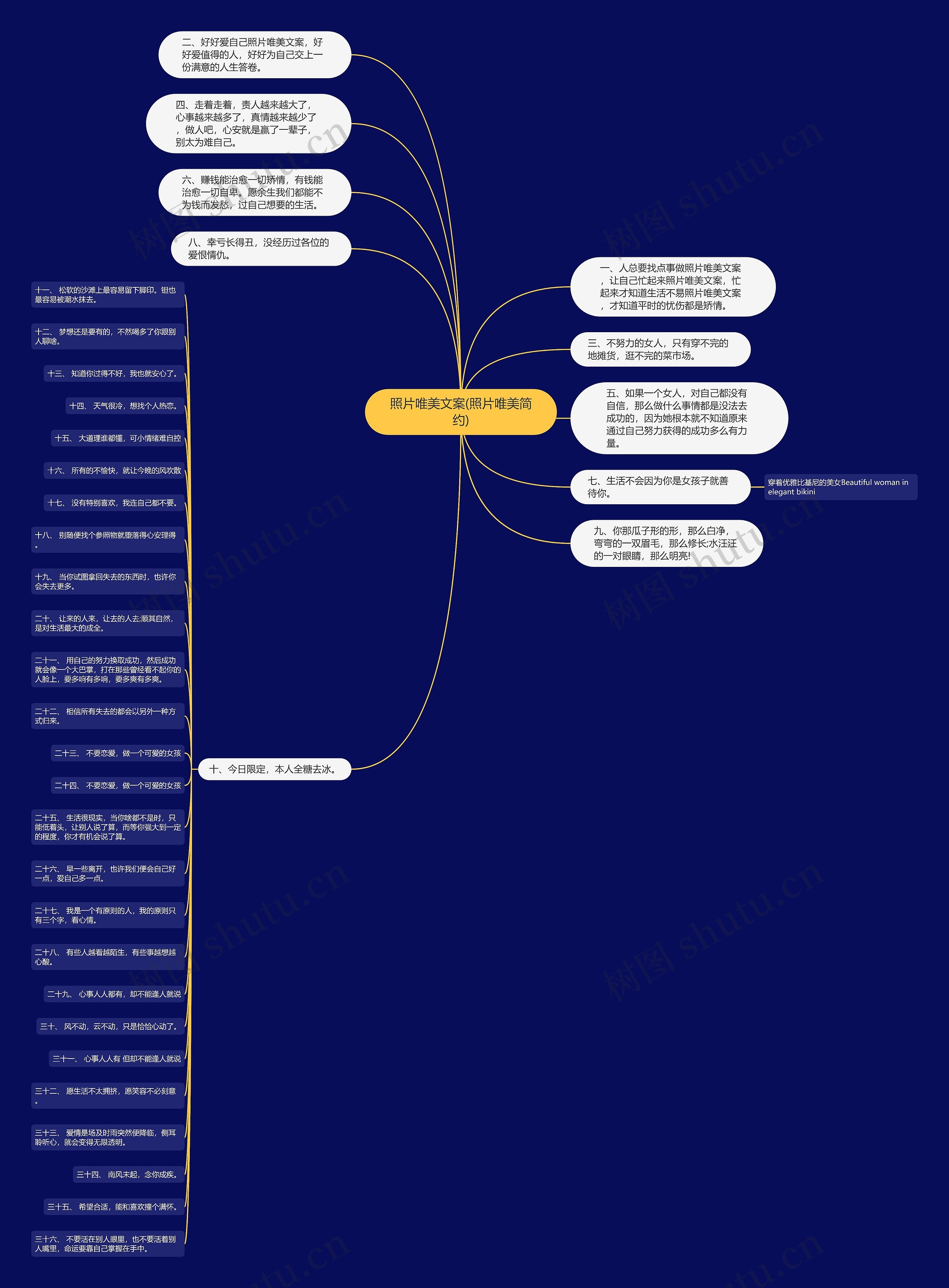 照片唯美文案(照片唯美简约)思维导图