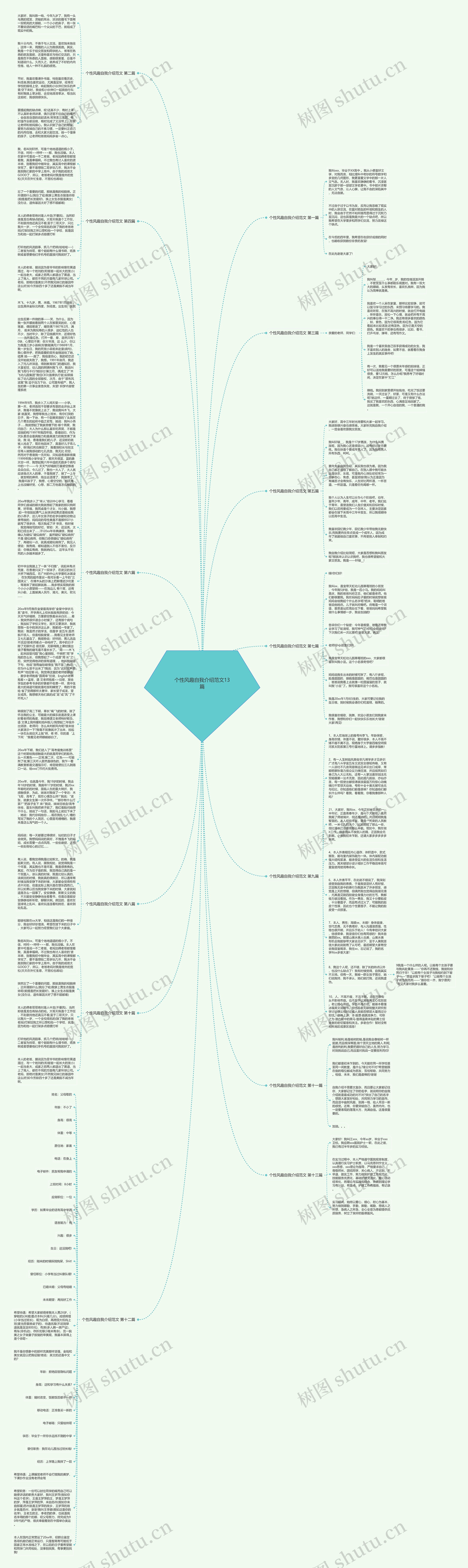 个性风趣自我介绍范文13篇思维导图
