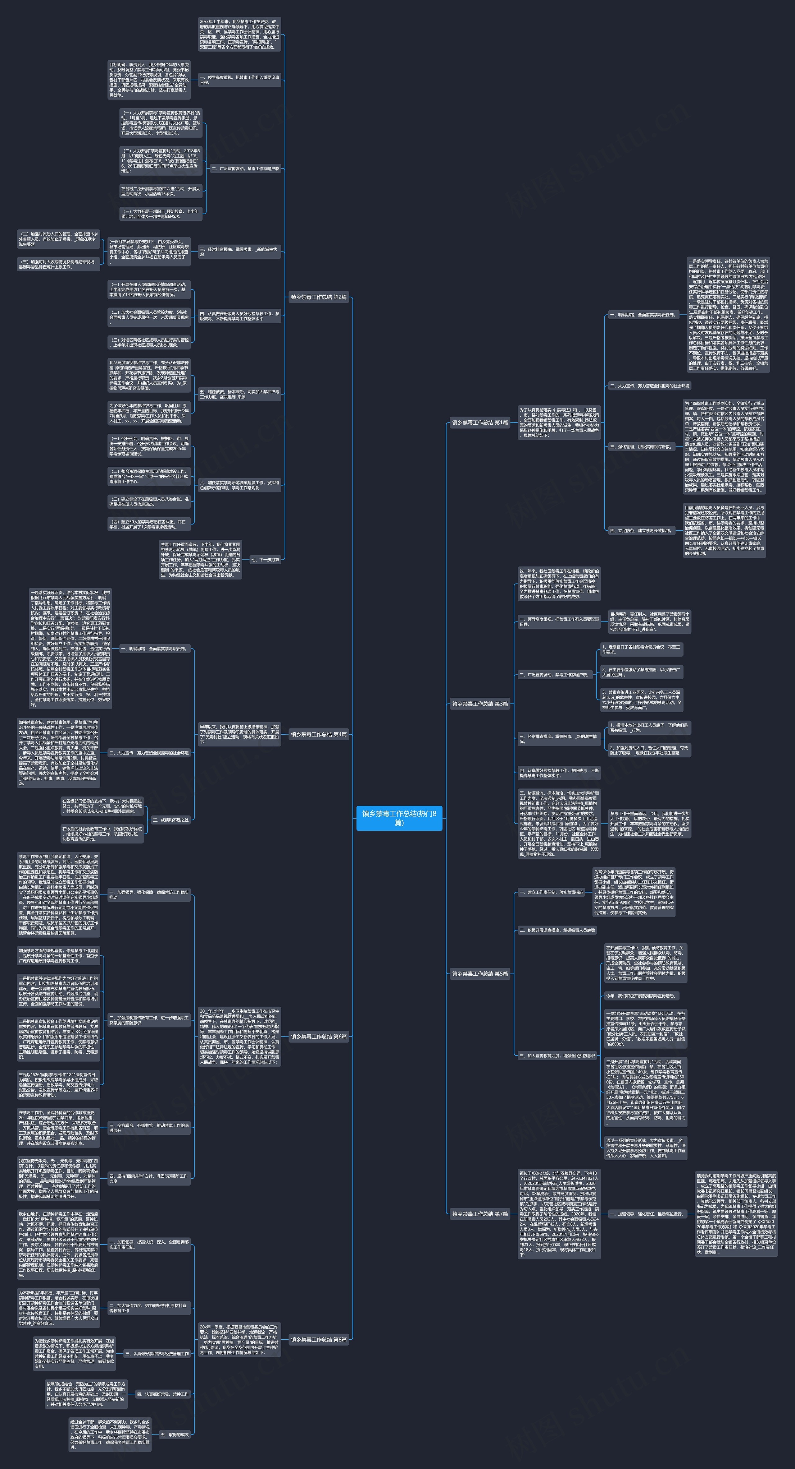 镇乡禁毒工作总结(热门8篇)思维导图