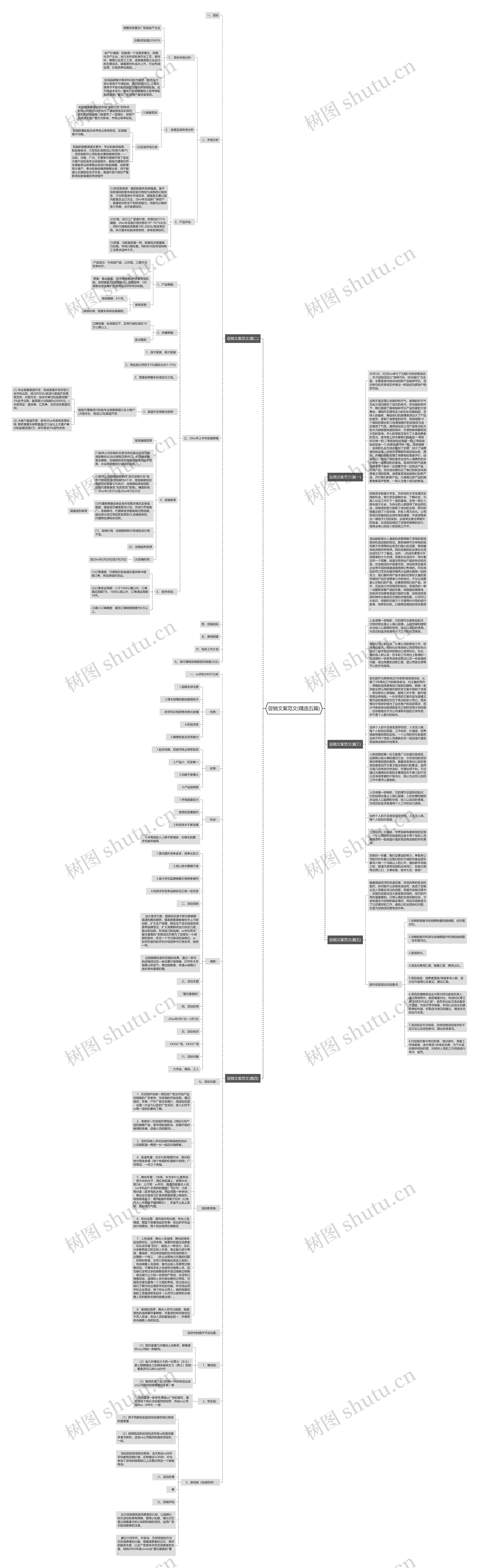 促销文案范文(精选五篇)思维导图高清图 促销文案范文(精选五篇)思维导图