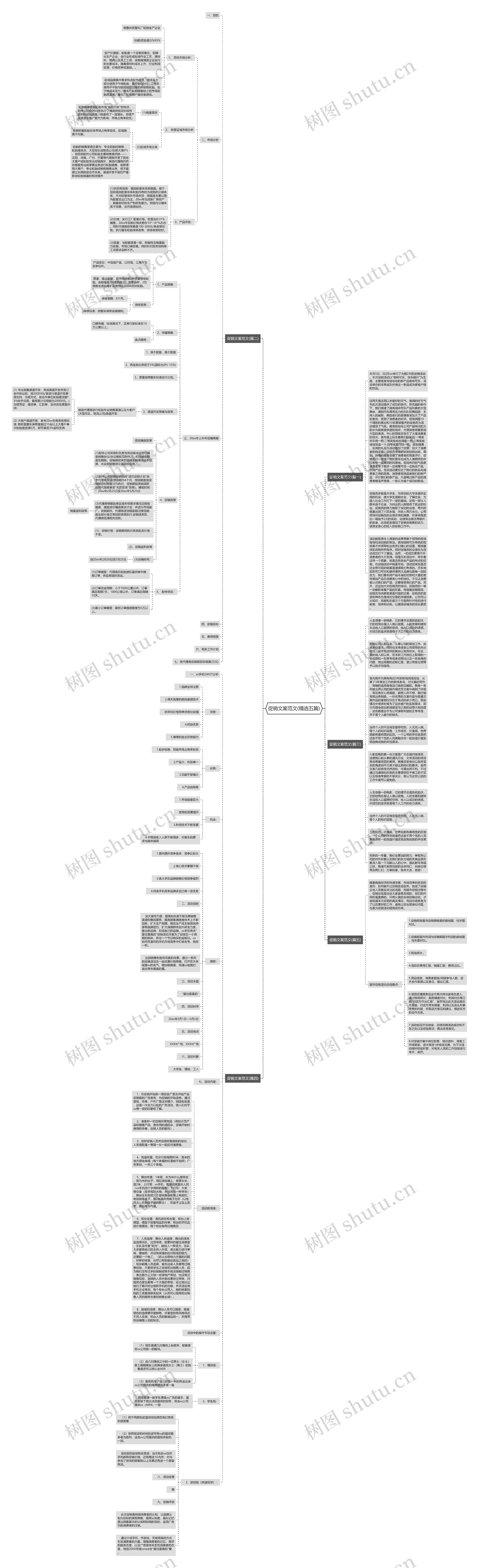 促销文案范文(精选五篇)思维导图