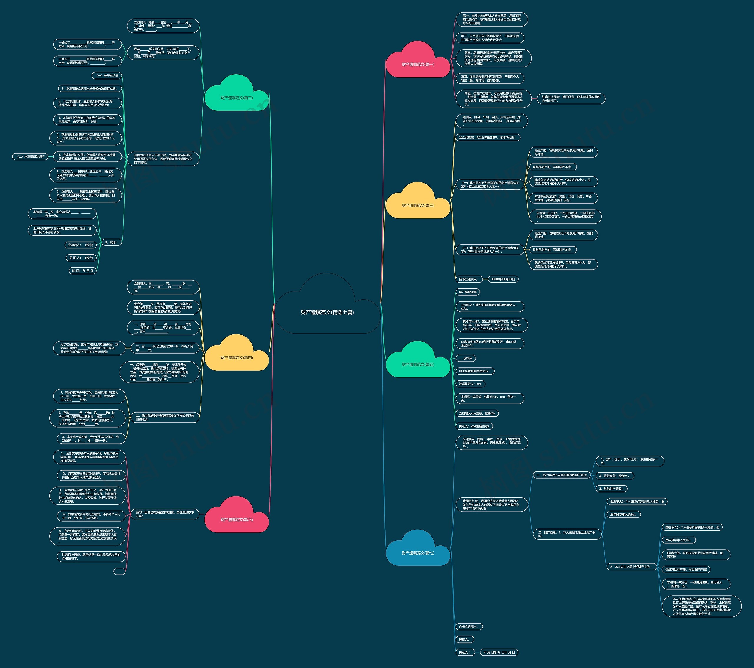 财产遗嘱范文(精选七篇)思维导图