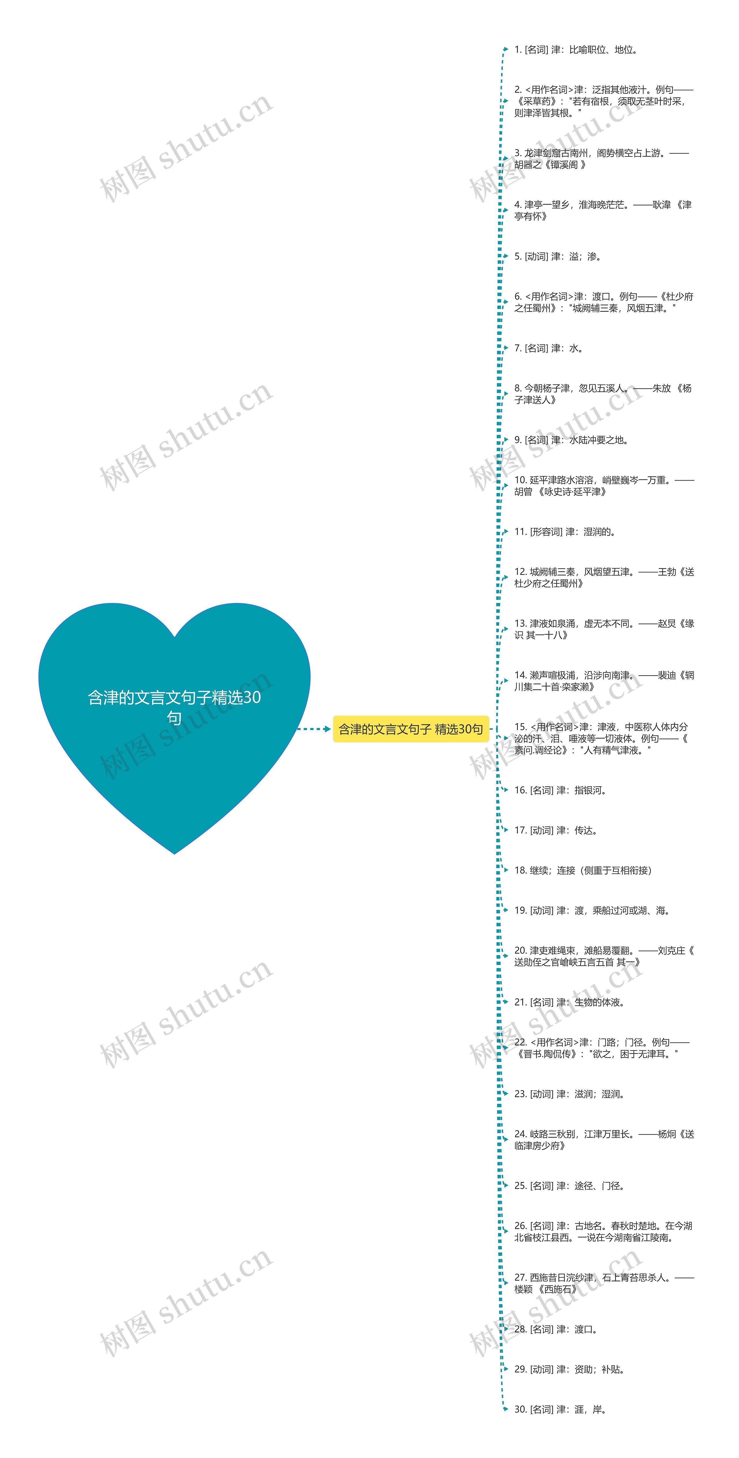 含津的文言文句子精选30句思维导图