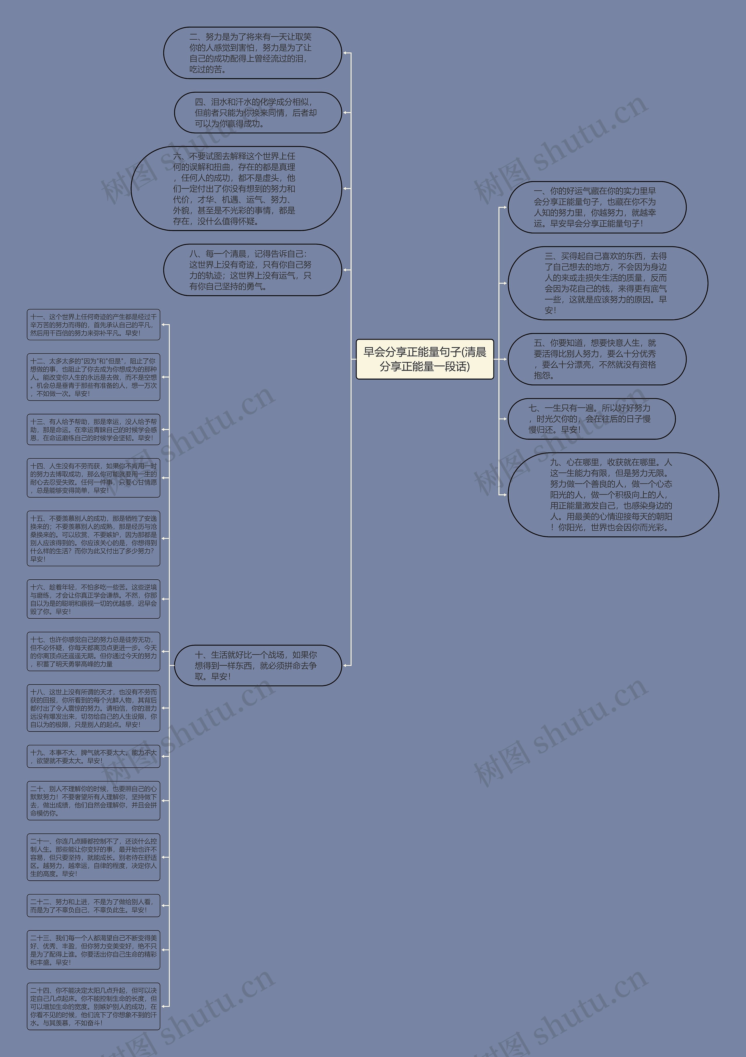 早会分享正能量句子(清晨分享正能量一段话)思维导图
