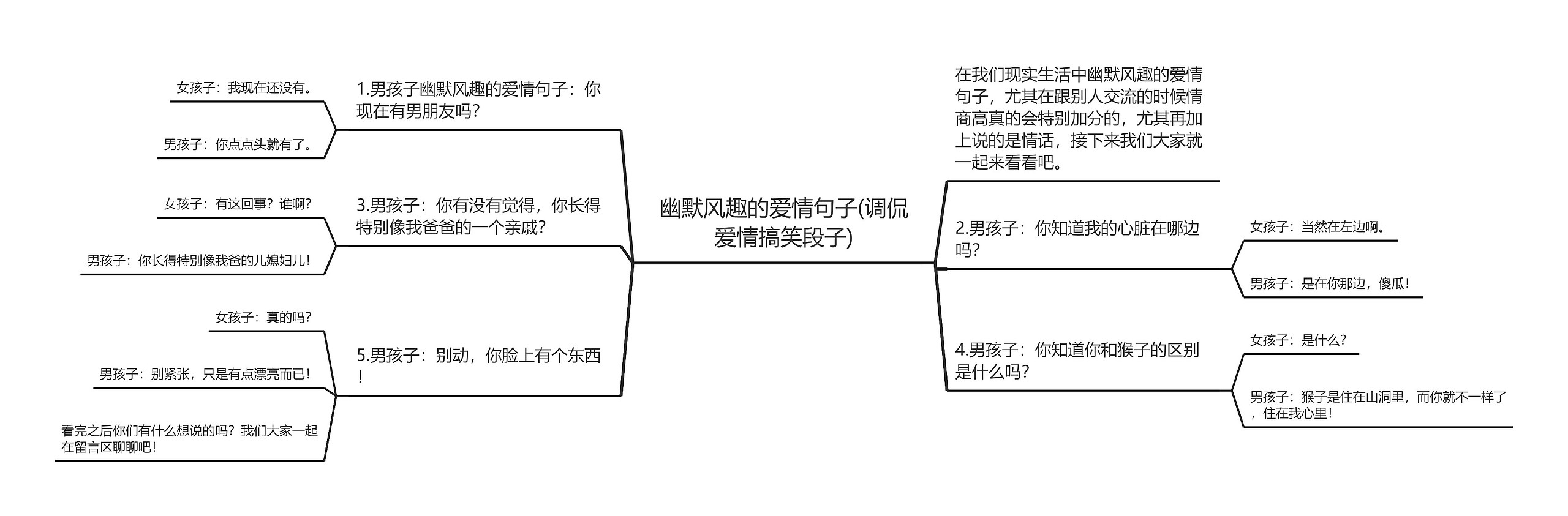 幽默风趣的爱情句子(调侃爱情搞笑段子)思维导图