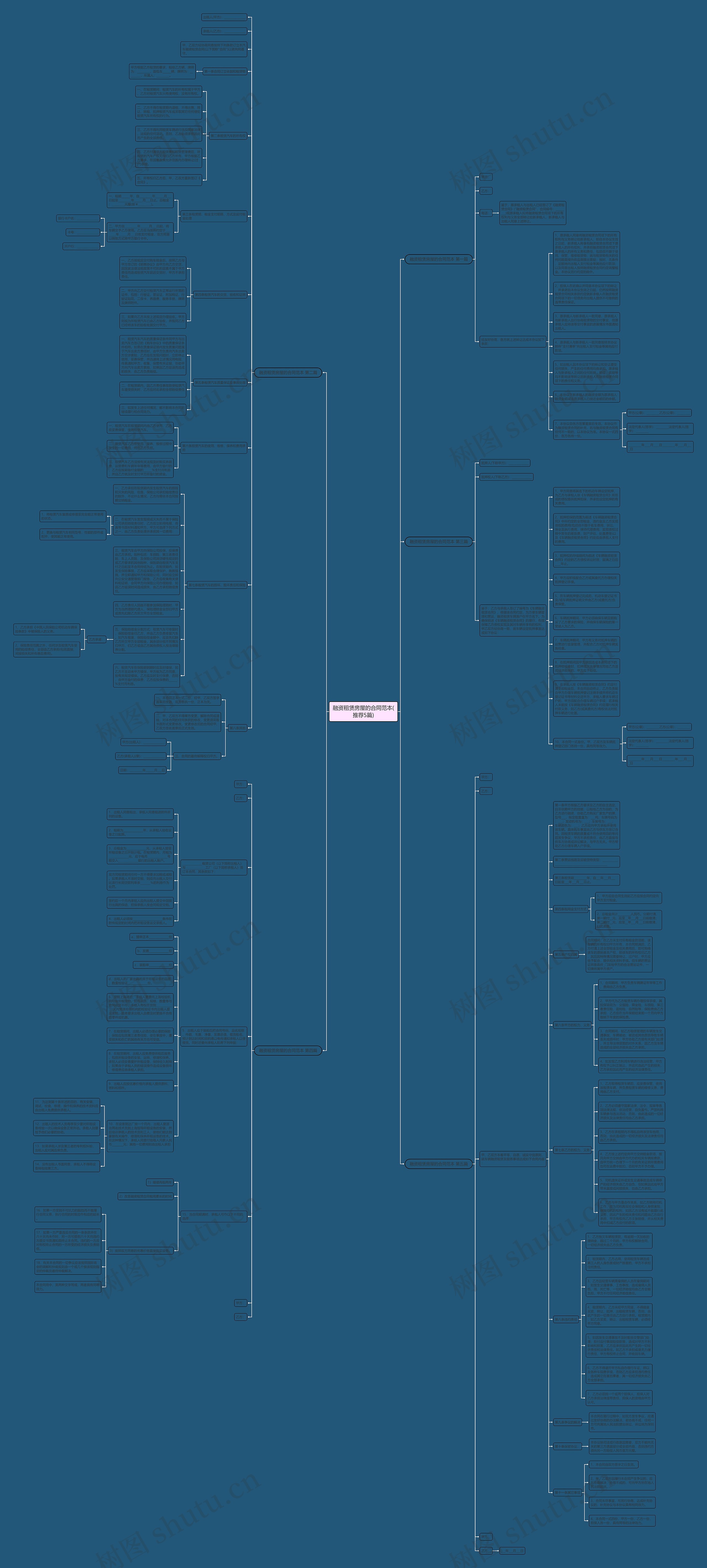 融资租赁房屋的合同范本(推荐5篇)思维导图