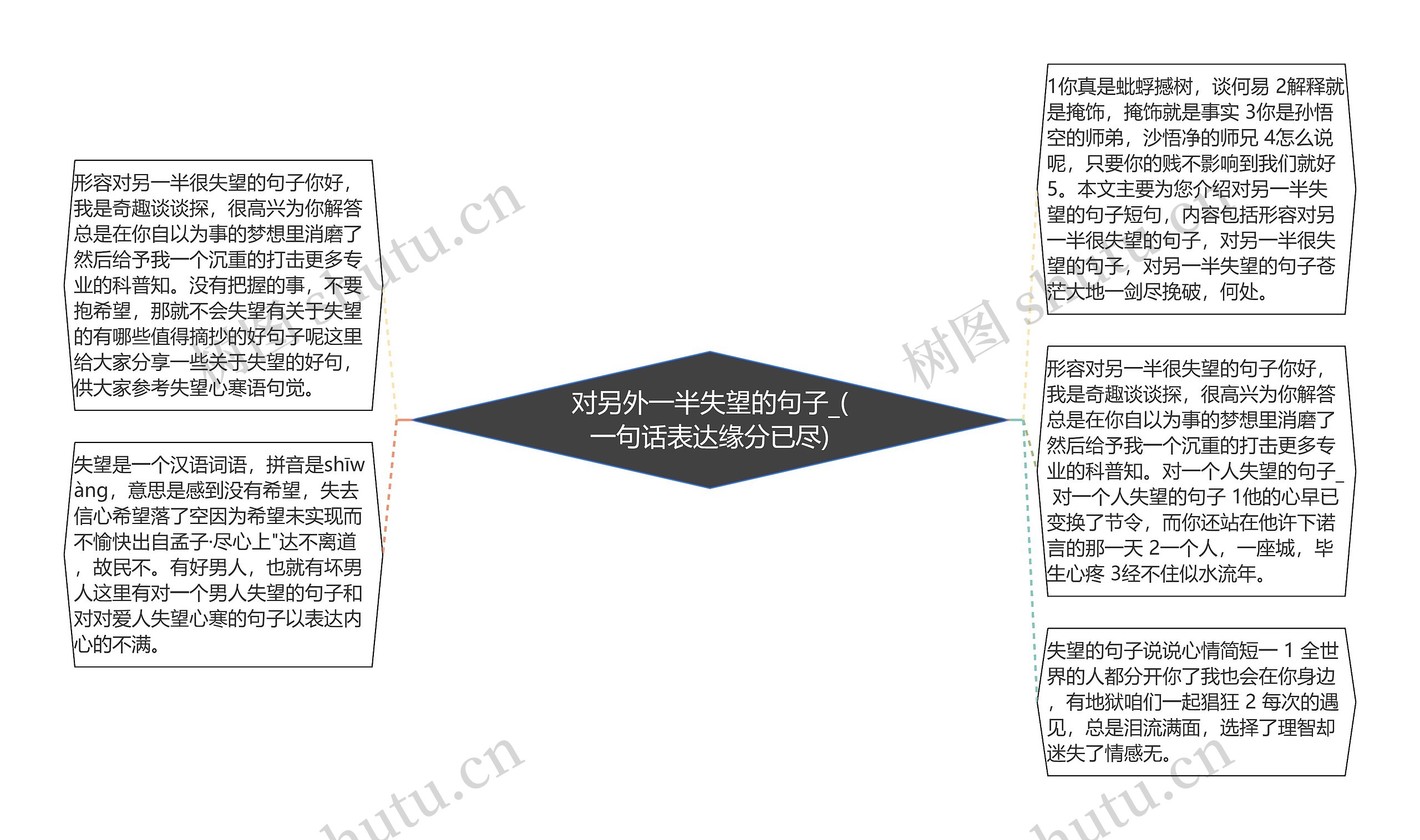 对另外一半失望的句子_(一句话表达缘分已尽)