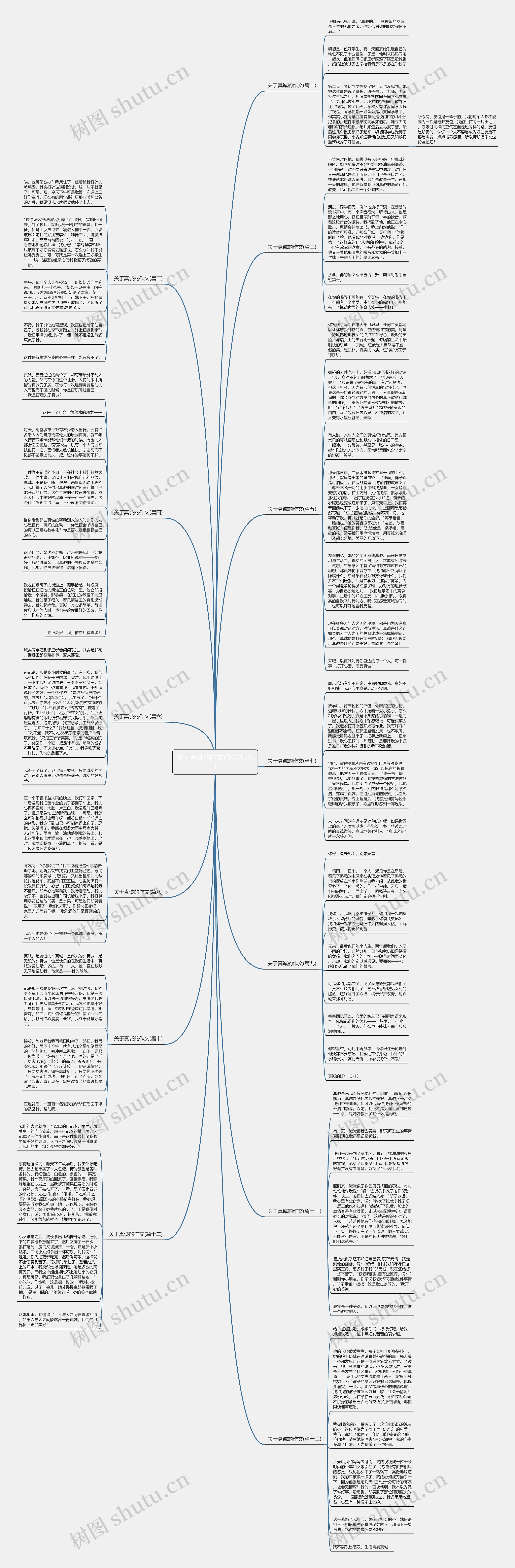 关于真诚的作文(优选13篇)思维导图