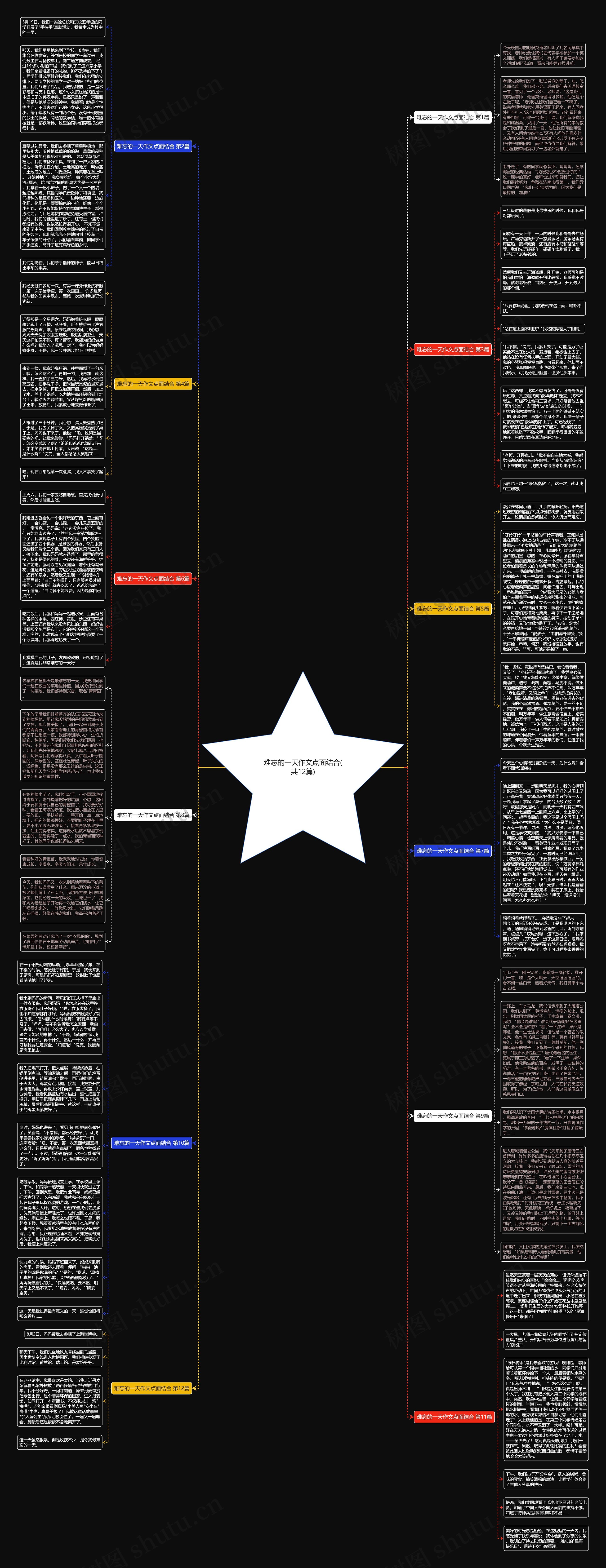 难忘的一天作文点面结合(共12篇)思维导图