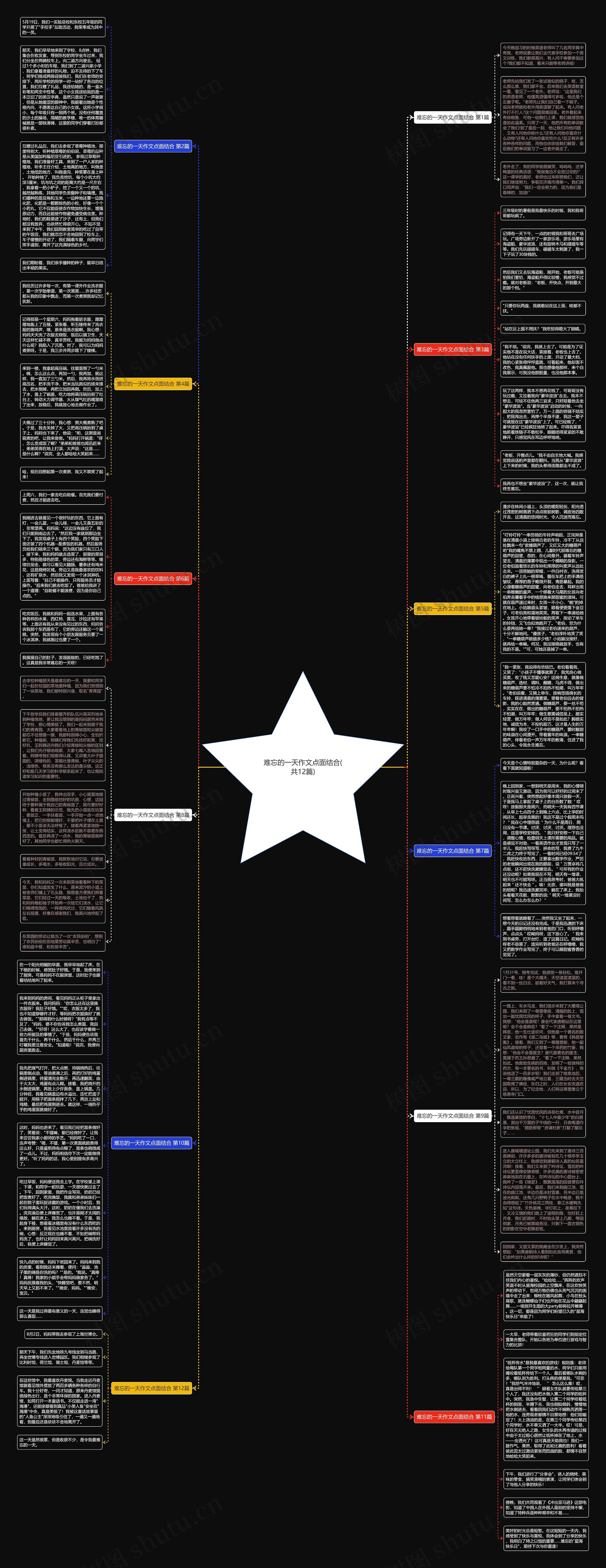 难忘的一天作文点面结合(共12篇)思维导图高清图 难忘的一天作文点面结合(共12篇)思维导图