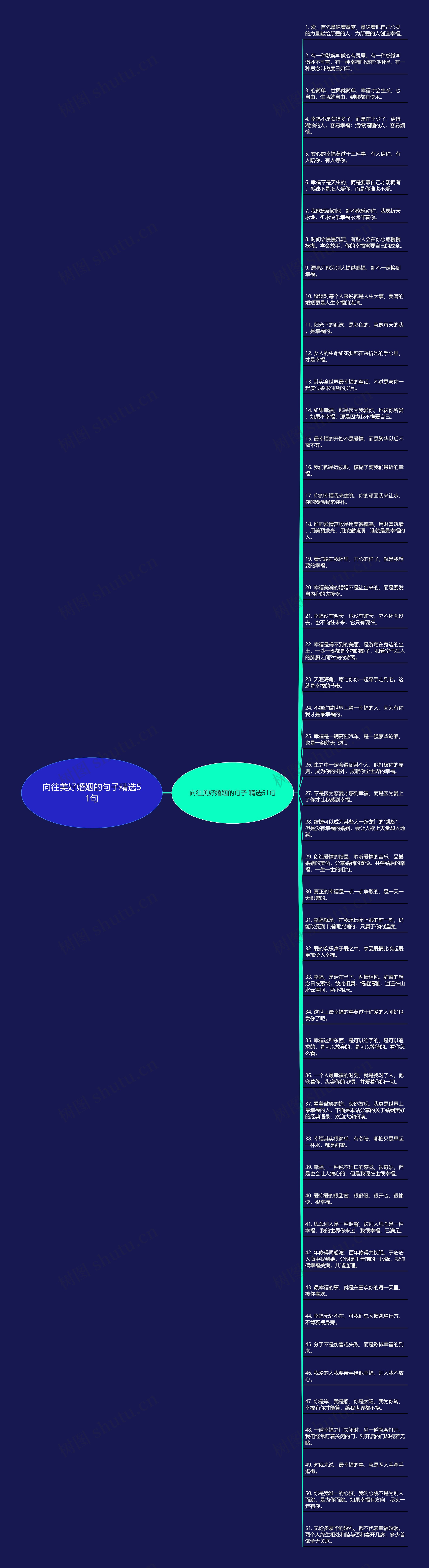 向往美好婚姻的句子精选51句思维导图