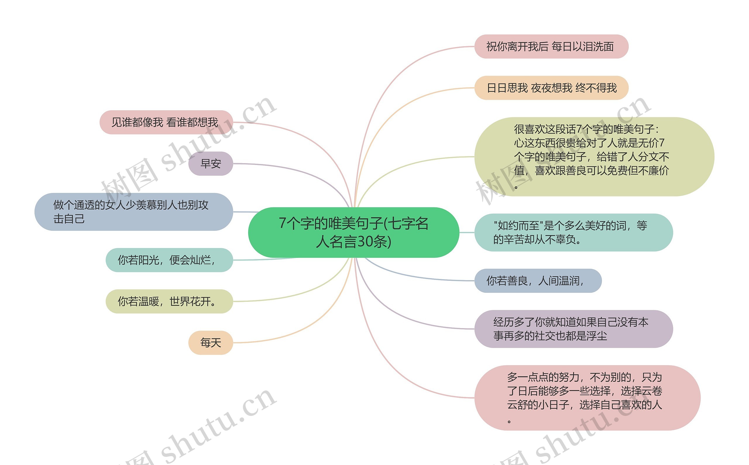 7个字的唯美句子(七字名人名言30条)