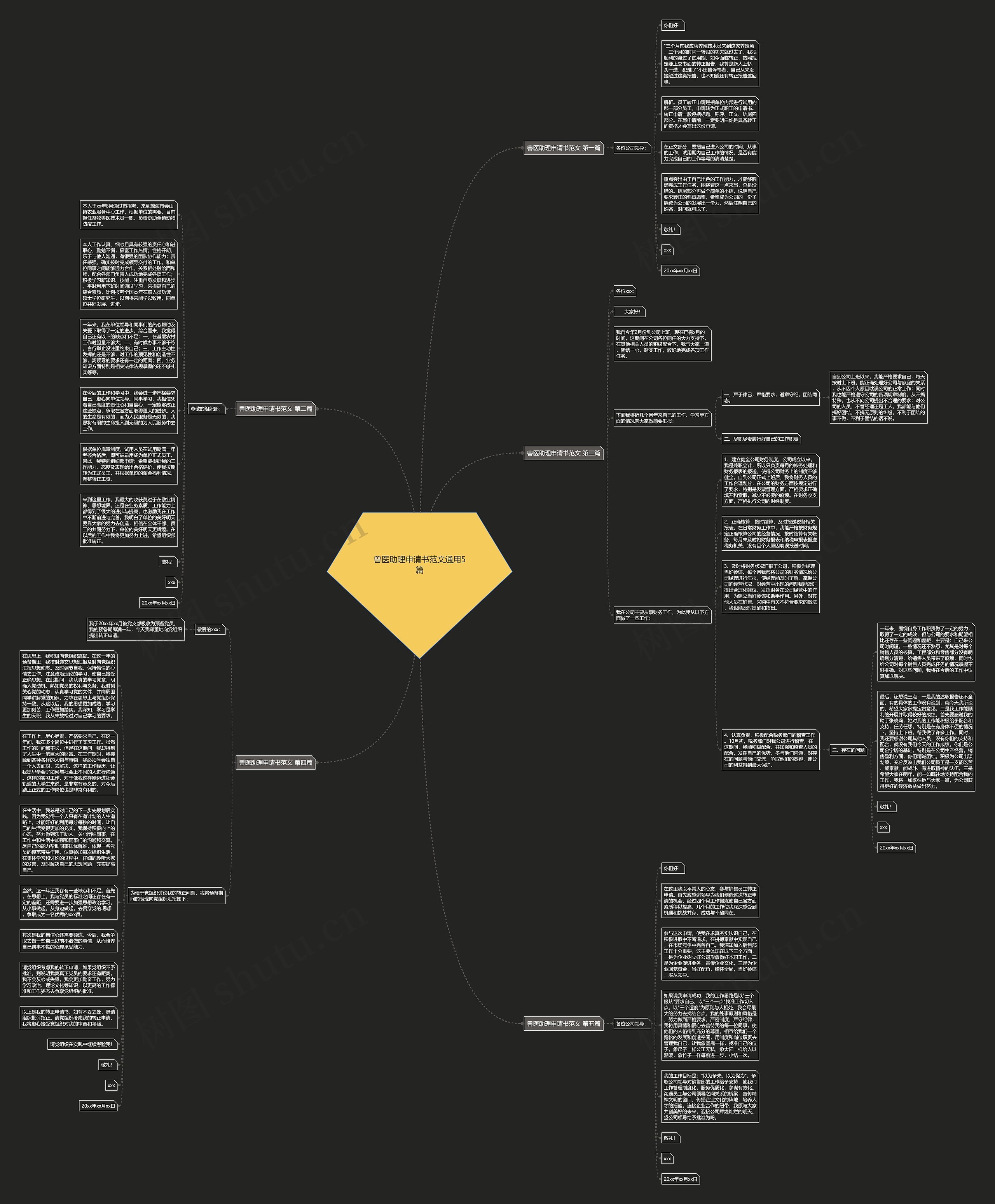 兽医助理申请书范文通用5篇思维导图