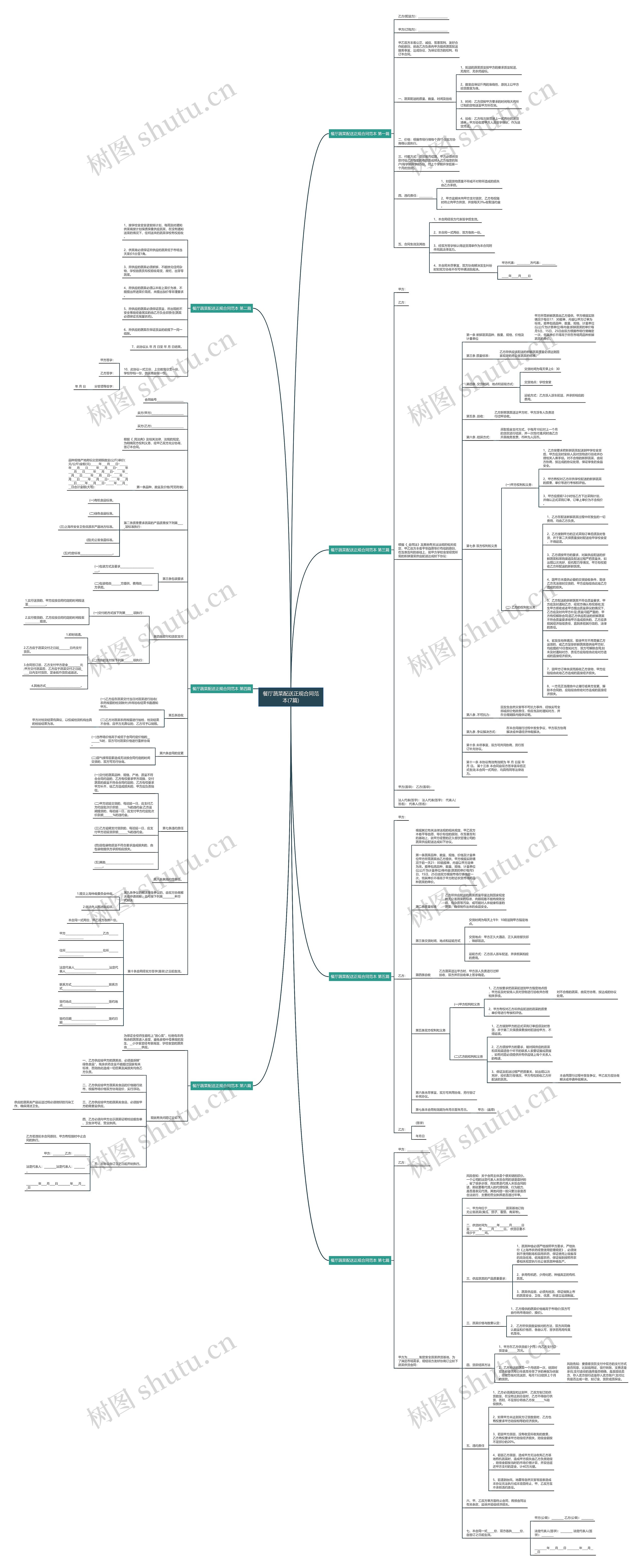 餐厅蔬菜配送正规合同范本(7篇)思维导图