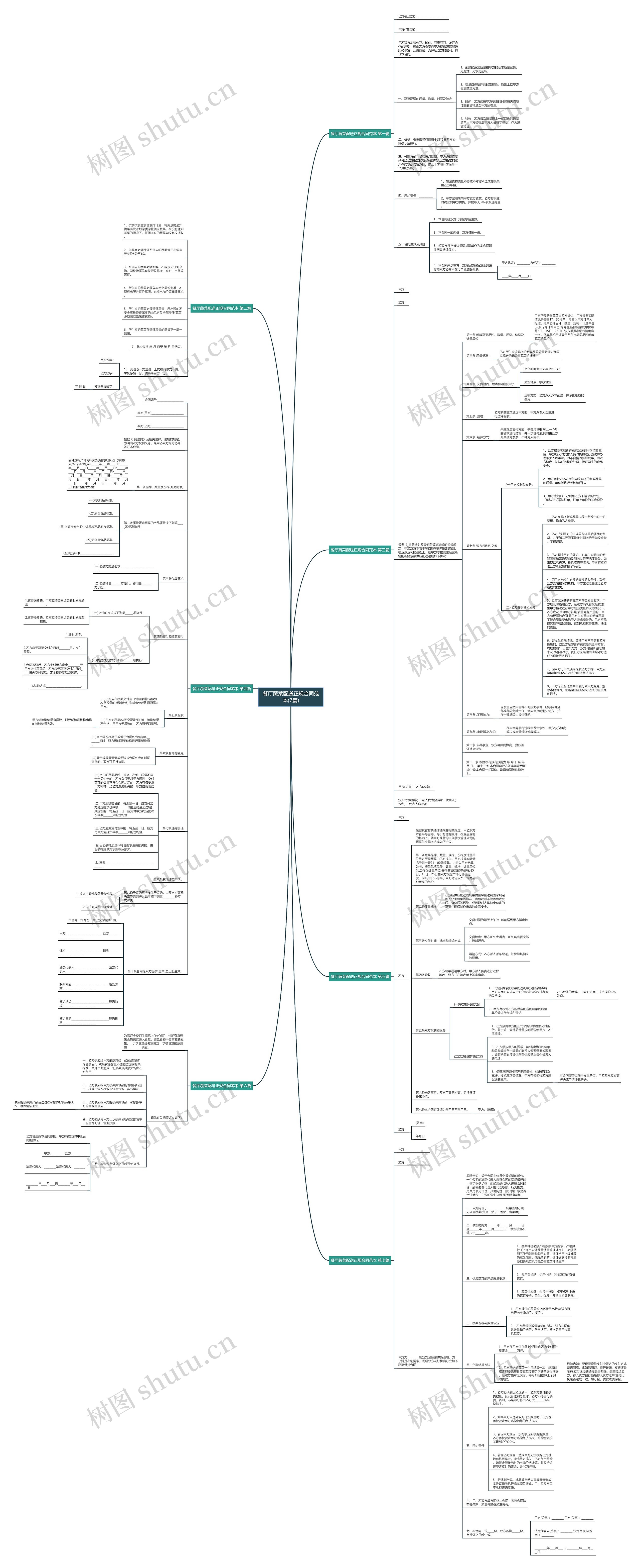 餐厅蔬菜配送正规合同范本(7篇) 餐厅蔬菜配送正规合同范本(7篇)
