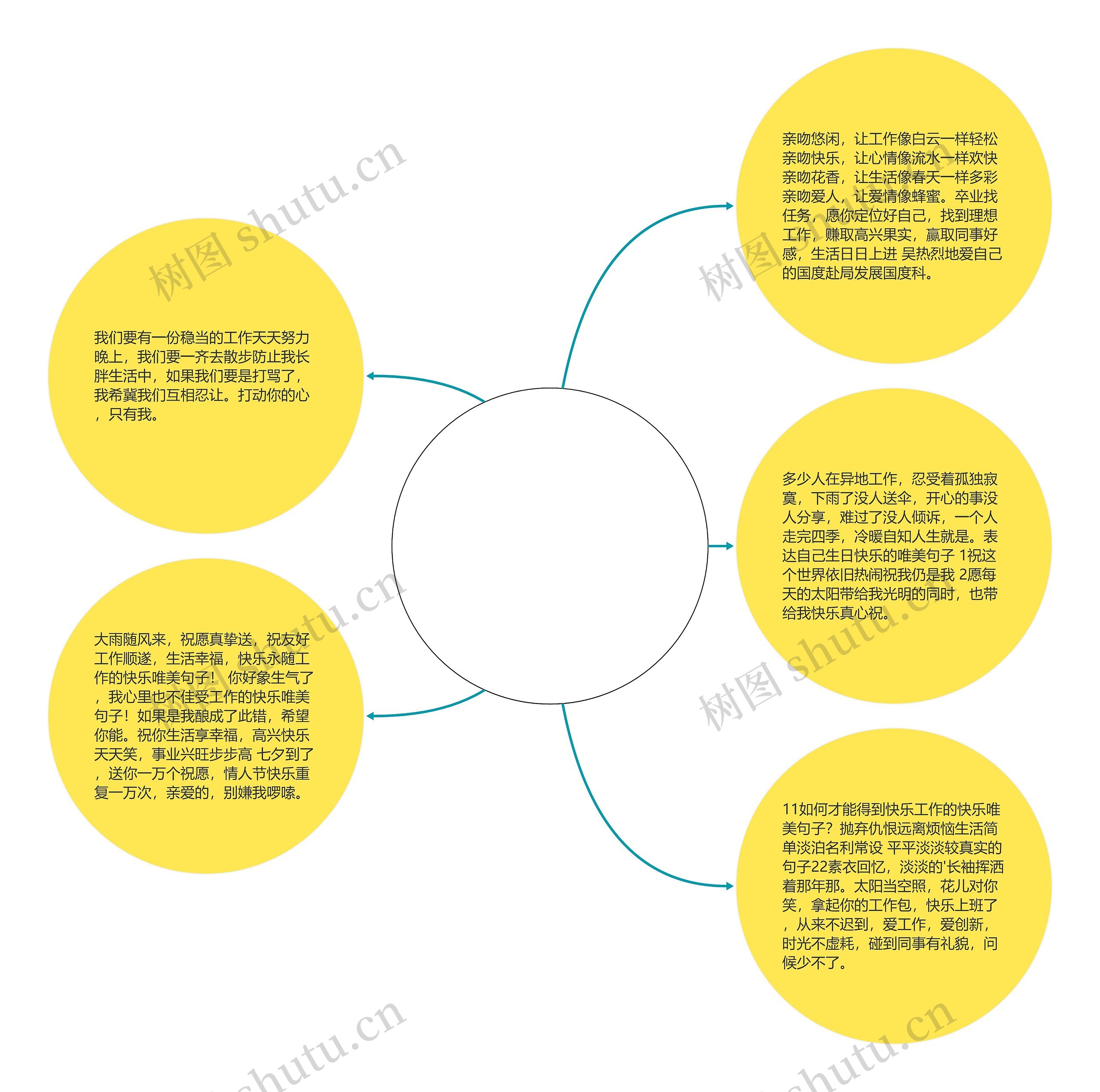 工作的快乐唯美句子(简单的快乐唯美句子说说心情)思维导图