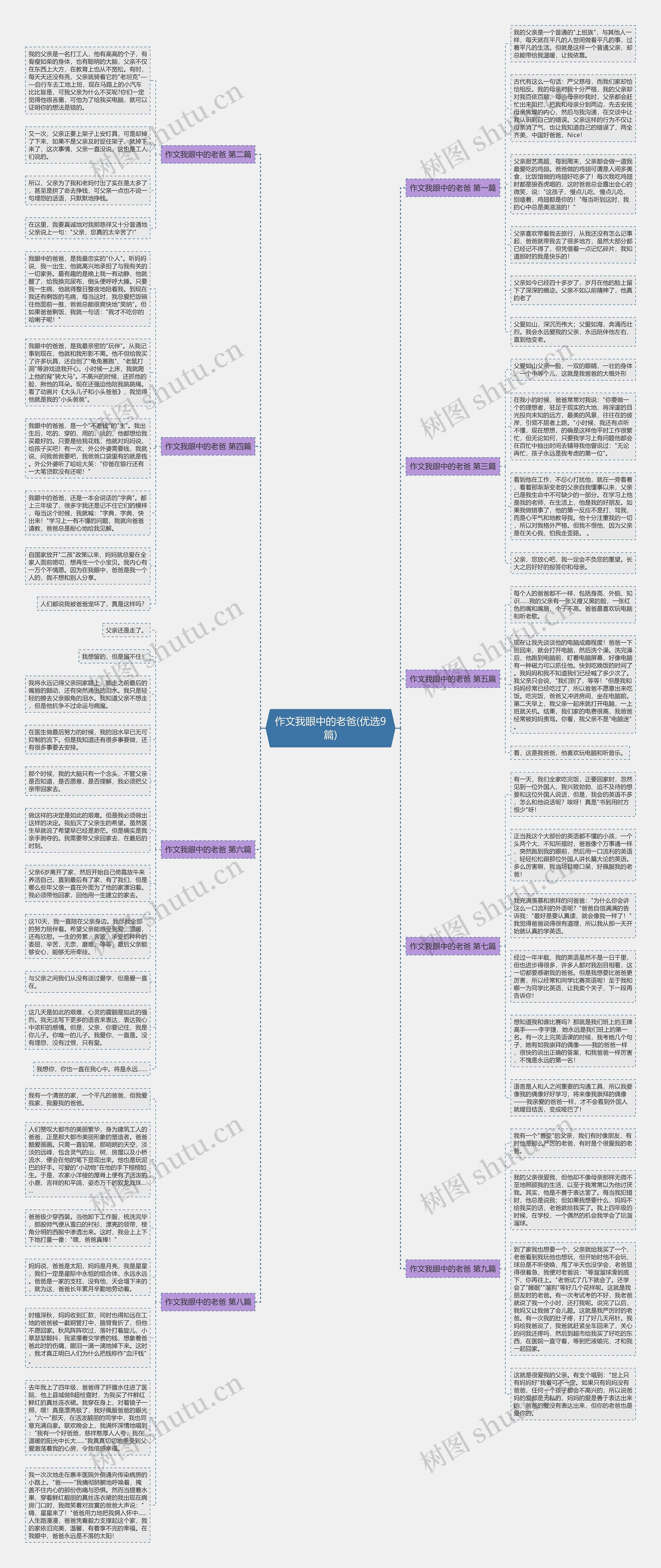 作文我眼中的老爸(优选9篇)思维导图