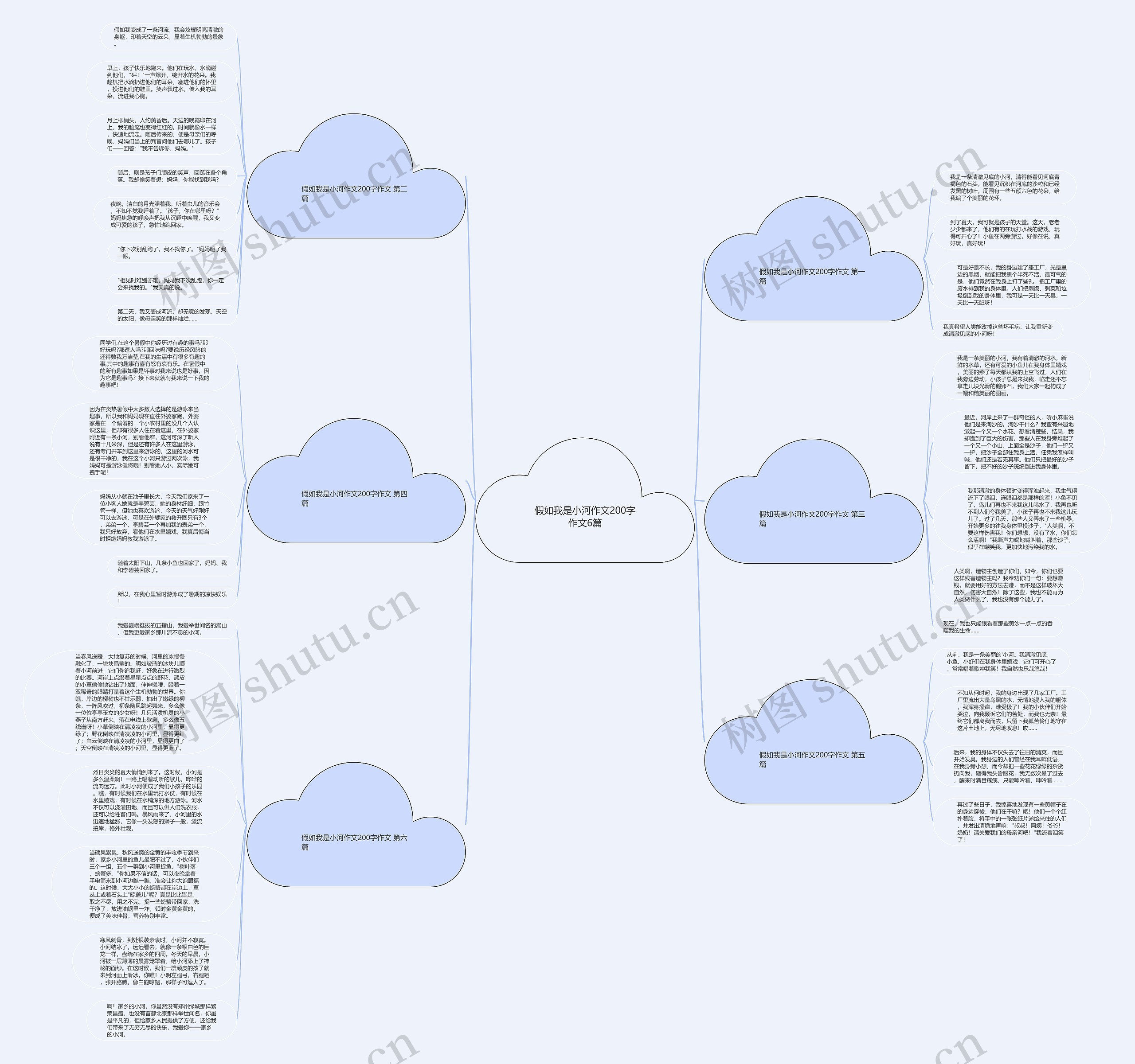 假如我是小河作文200字作文6篇思维导图