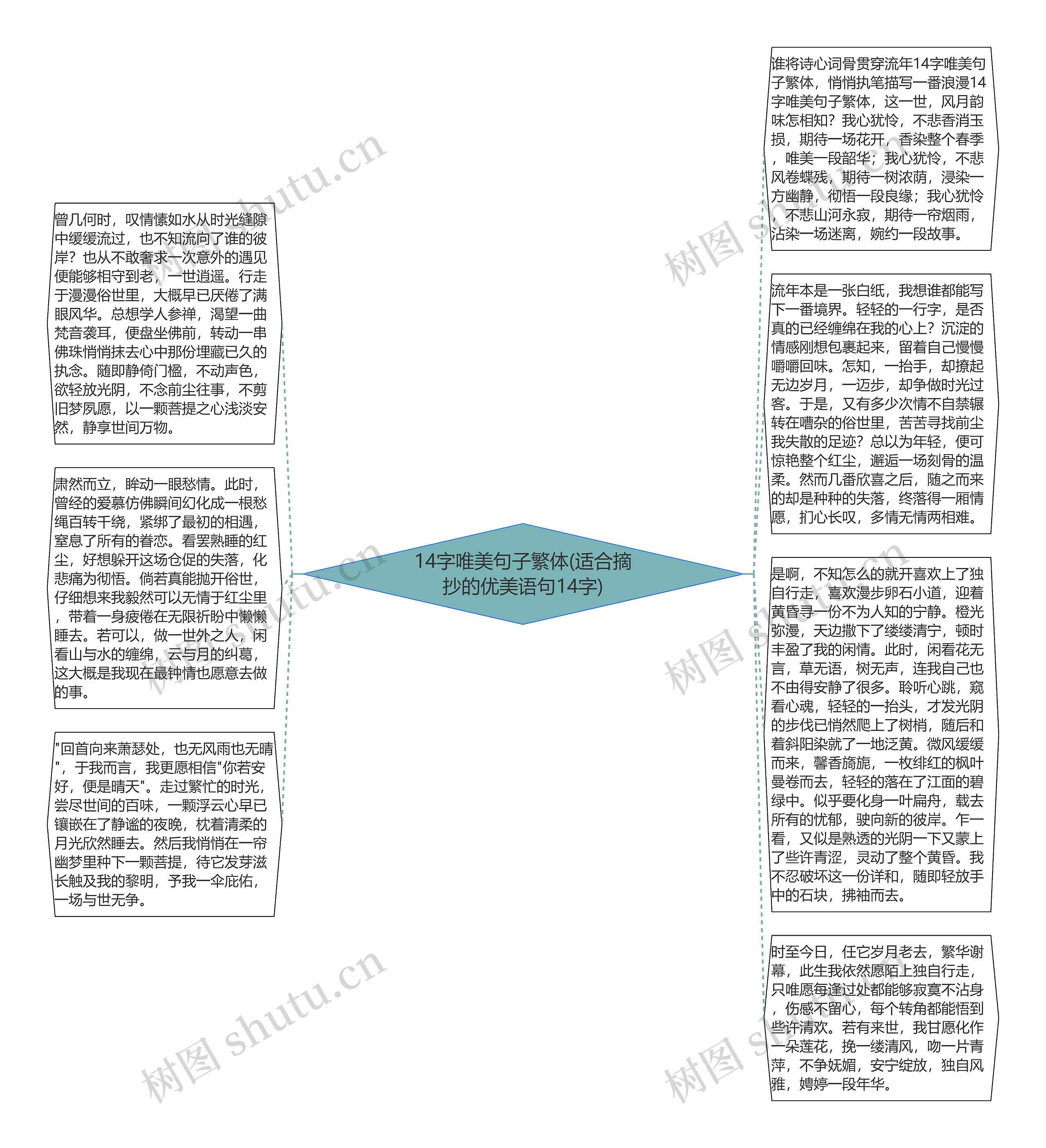 14字唯美句子繁体(适合摘抄的优美语句14字)思维导图