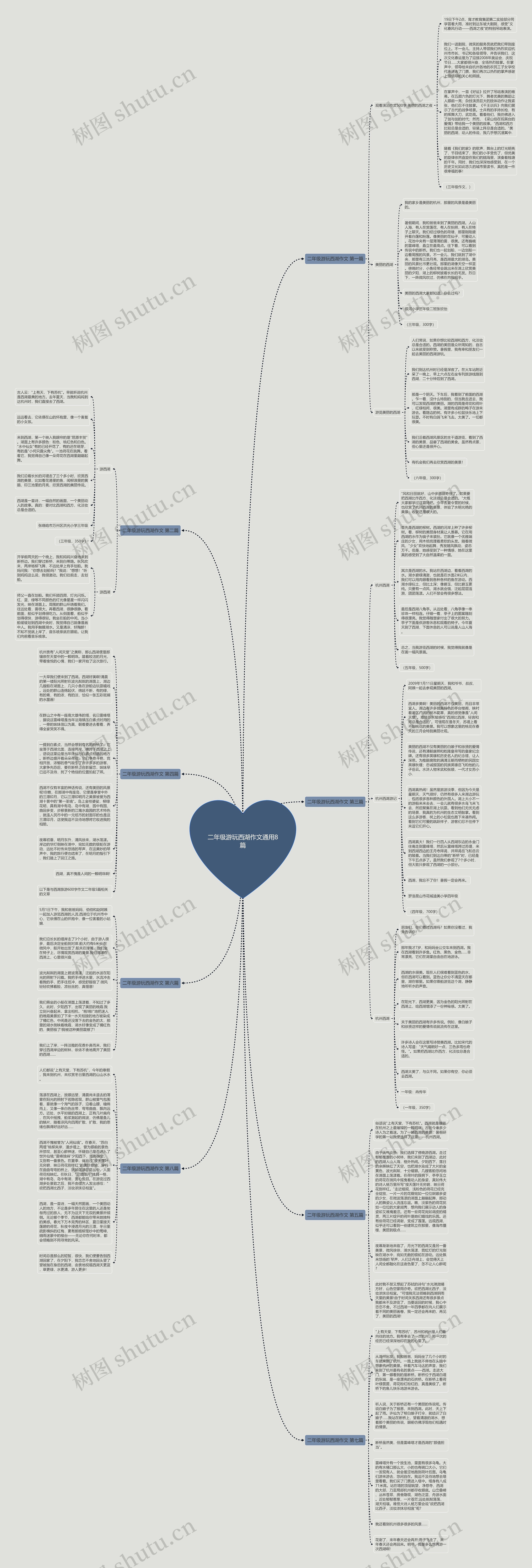 二年级游玩西湖作文通用8篇思维导图