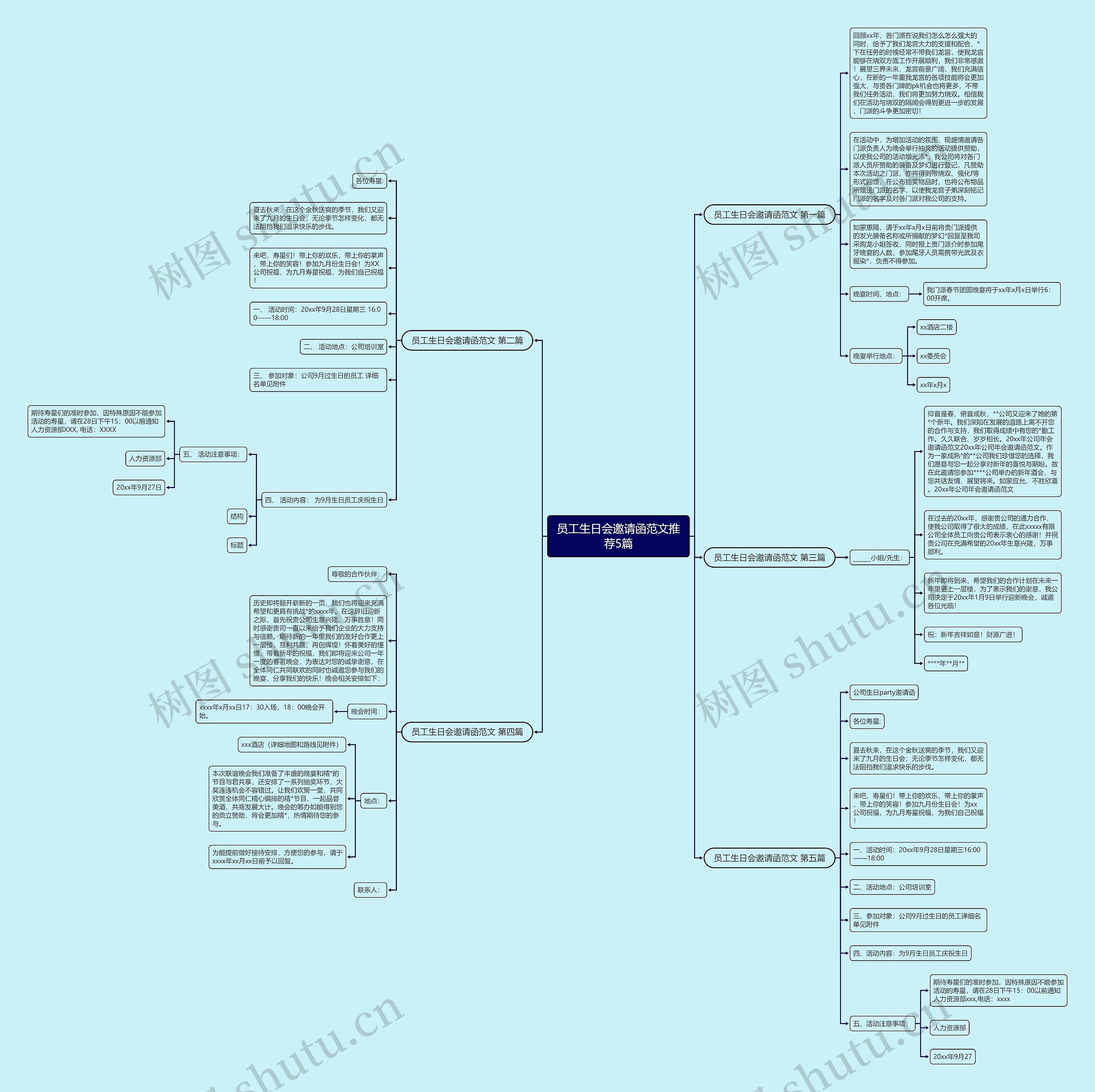 员工生日会邀请函范文推荐5篇思维导图