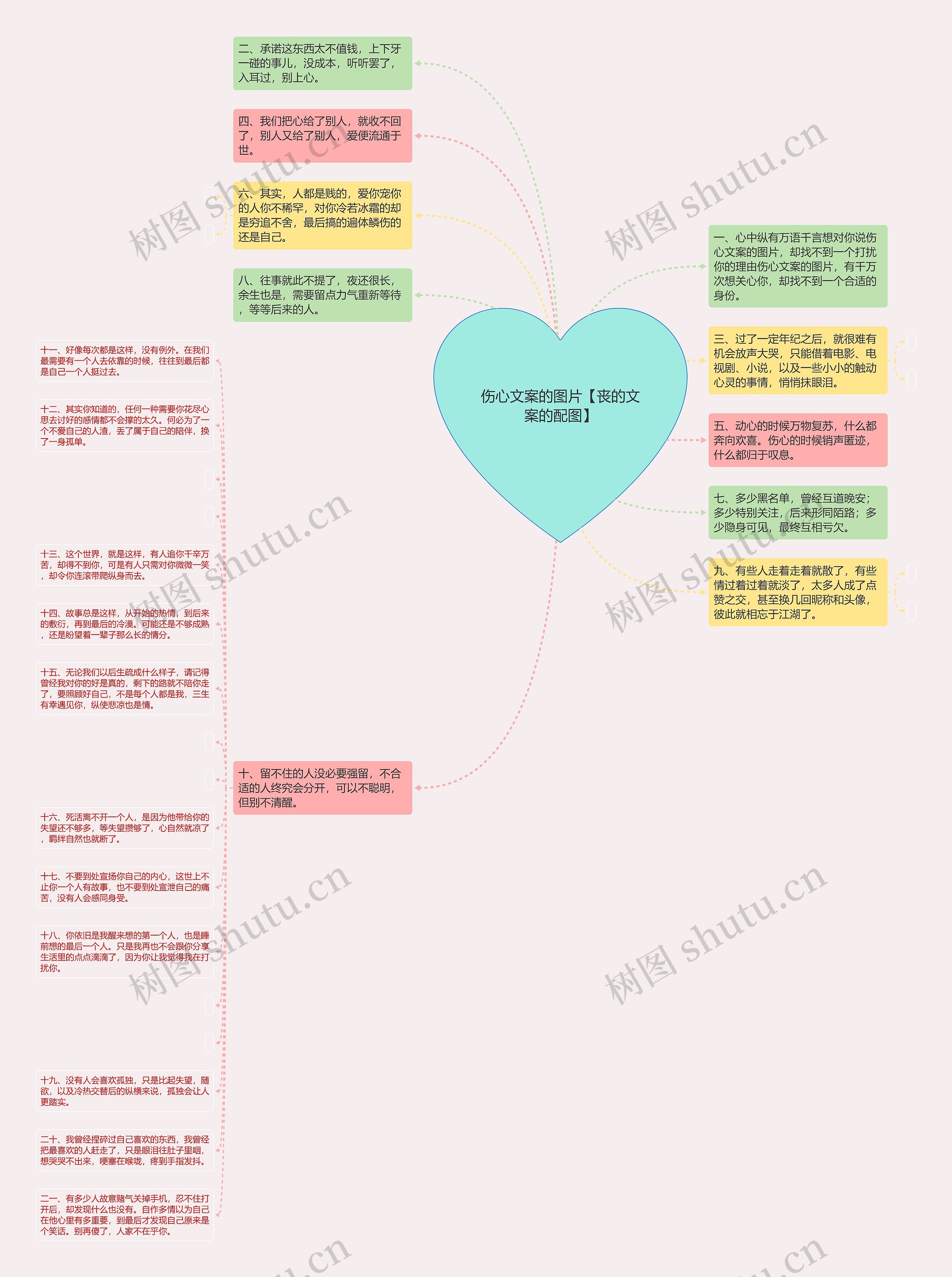 伤心文案的图片【丧的文案的配图】思维导图