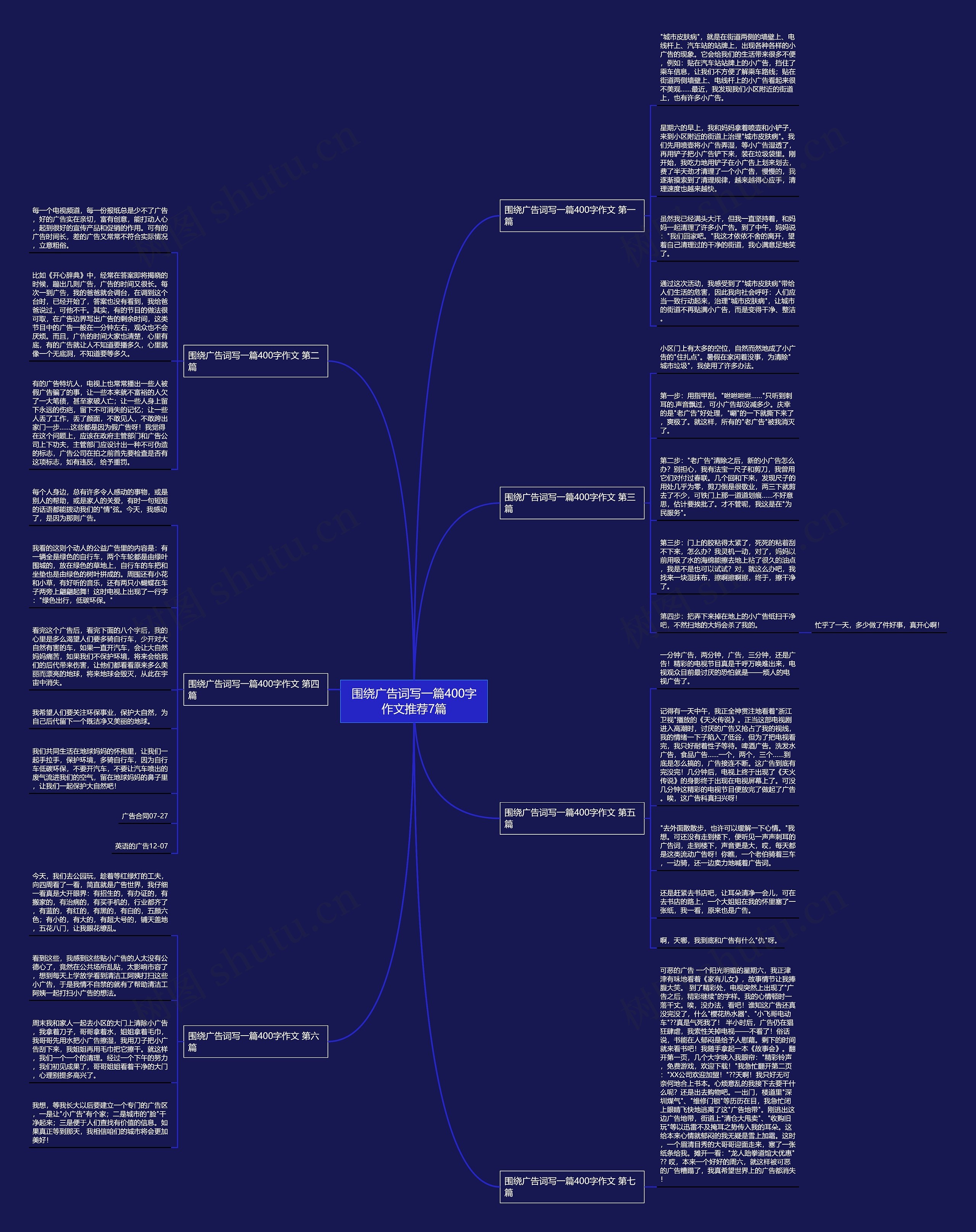 围绕广告词写一篇400字作文推荐7篇思维导图