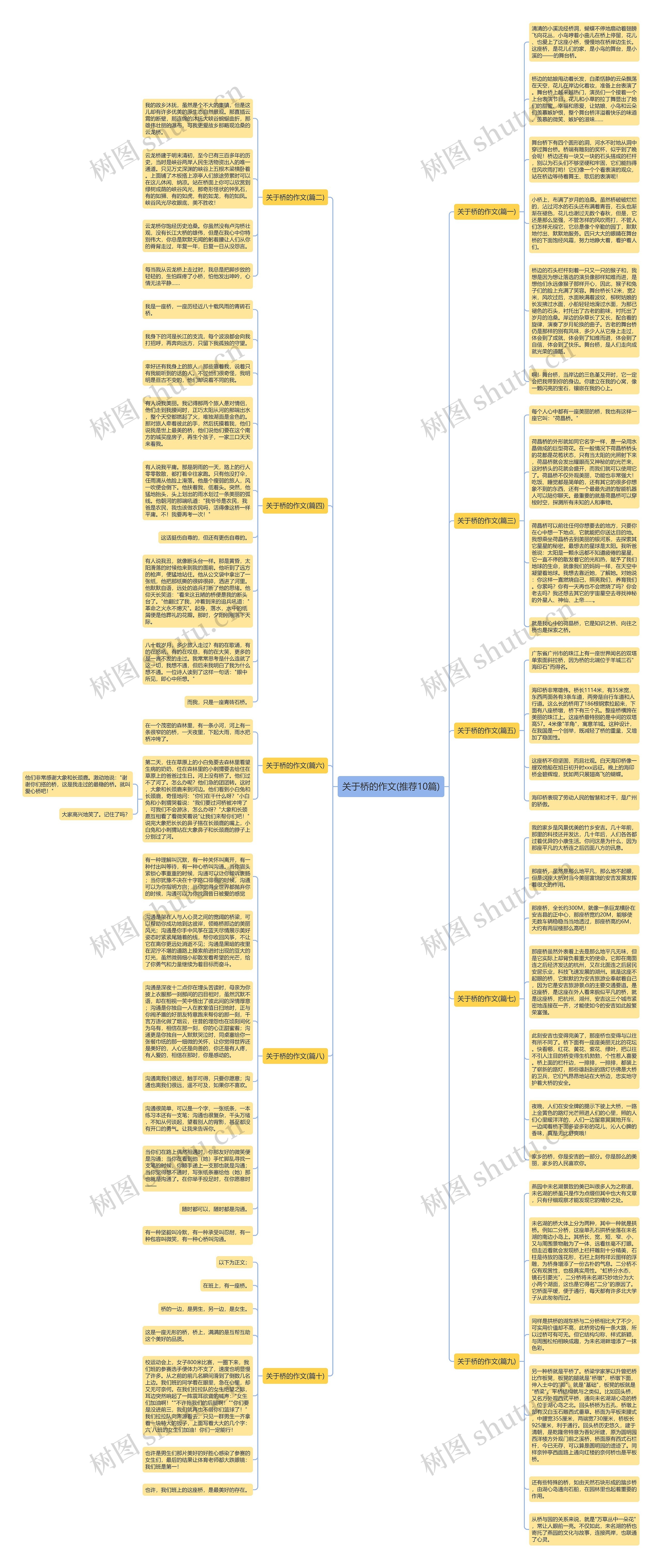 关于桥的作文(推荐10篇)思维导图