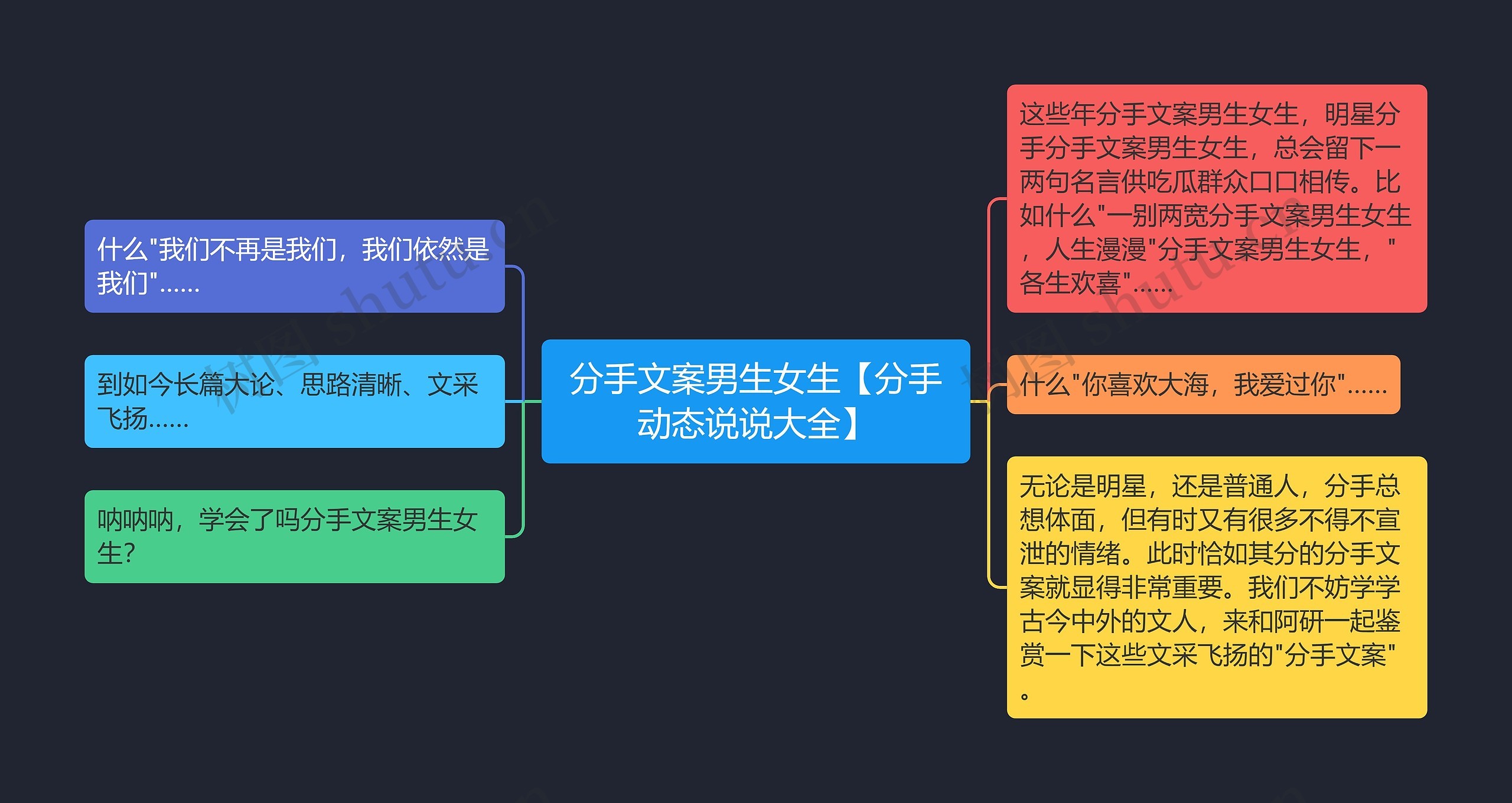 分手文案男生女生【分手动态说说大全】